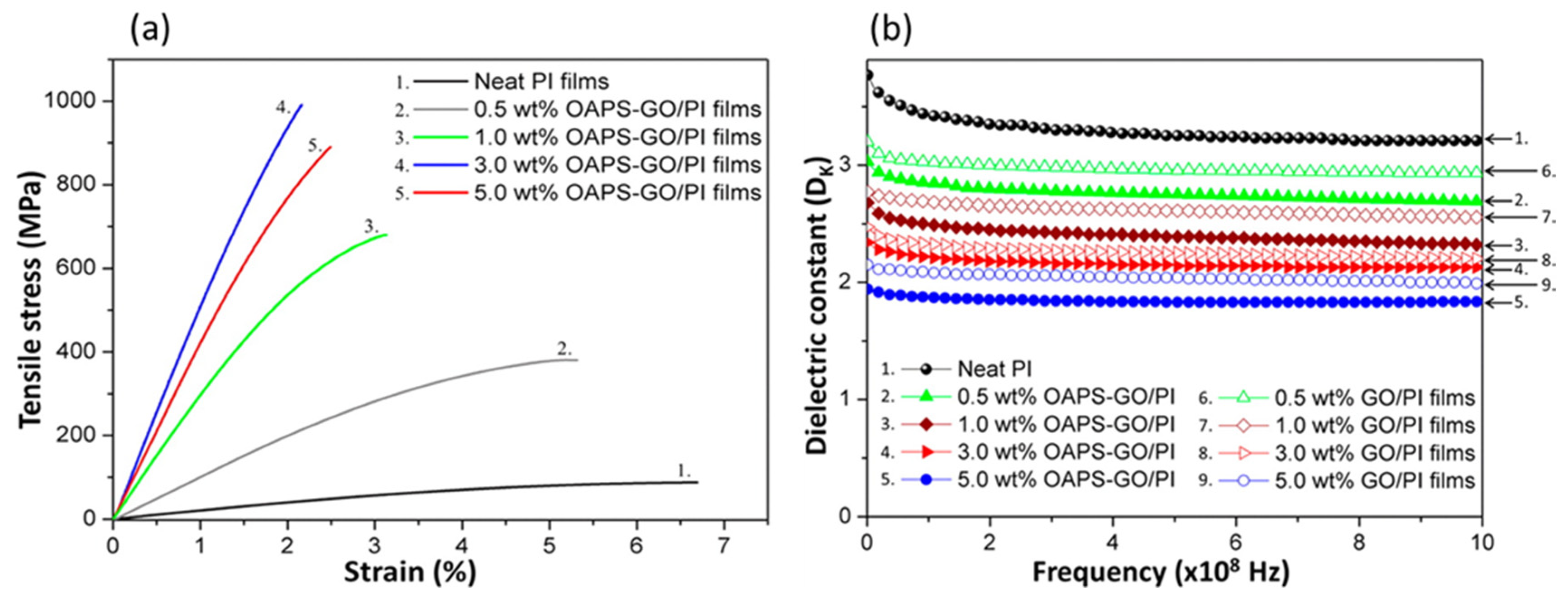 Polymers 11 00026 g004