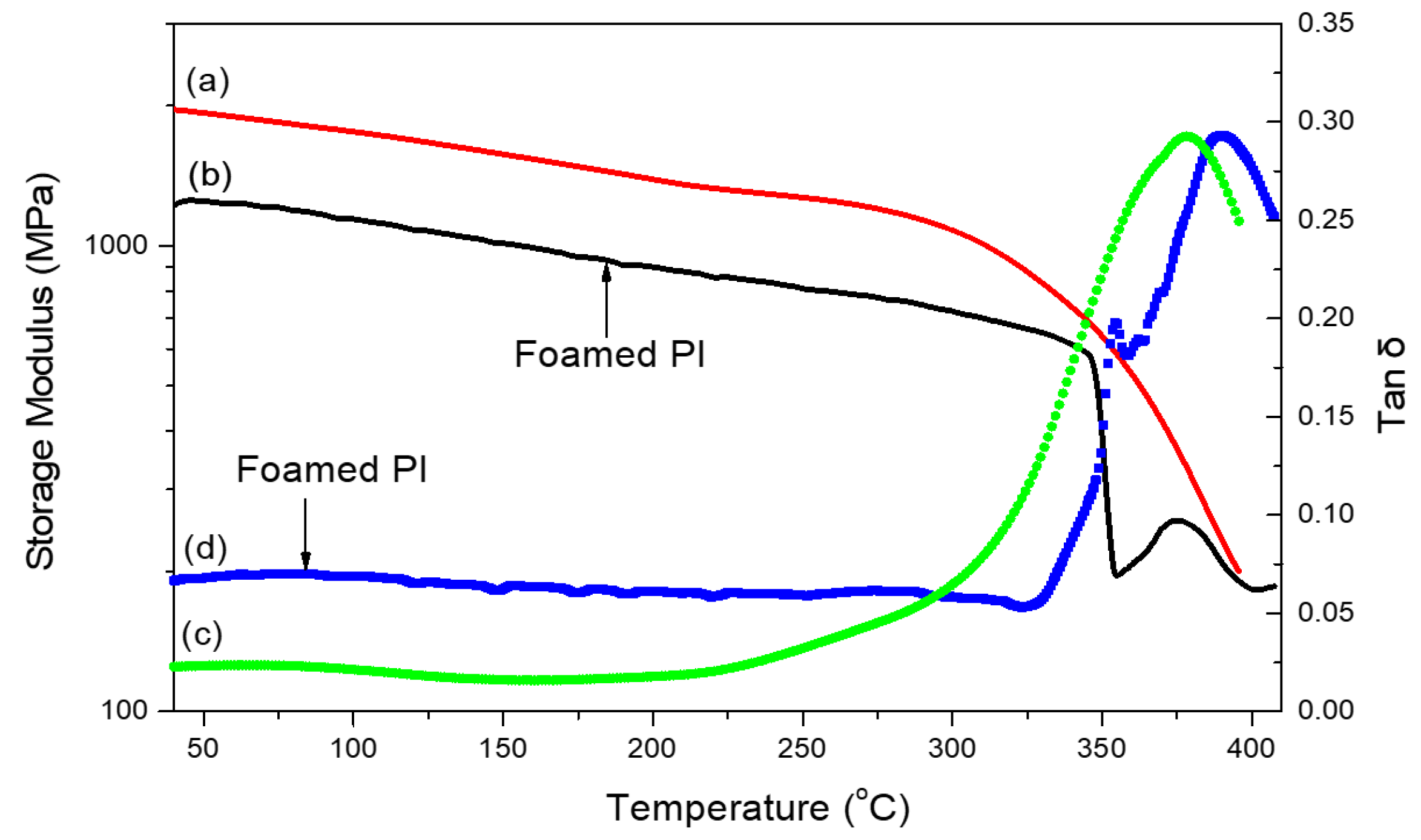 Polymers 11 00026 g005