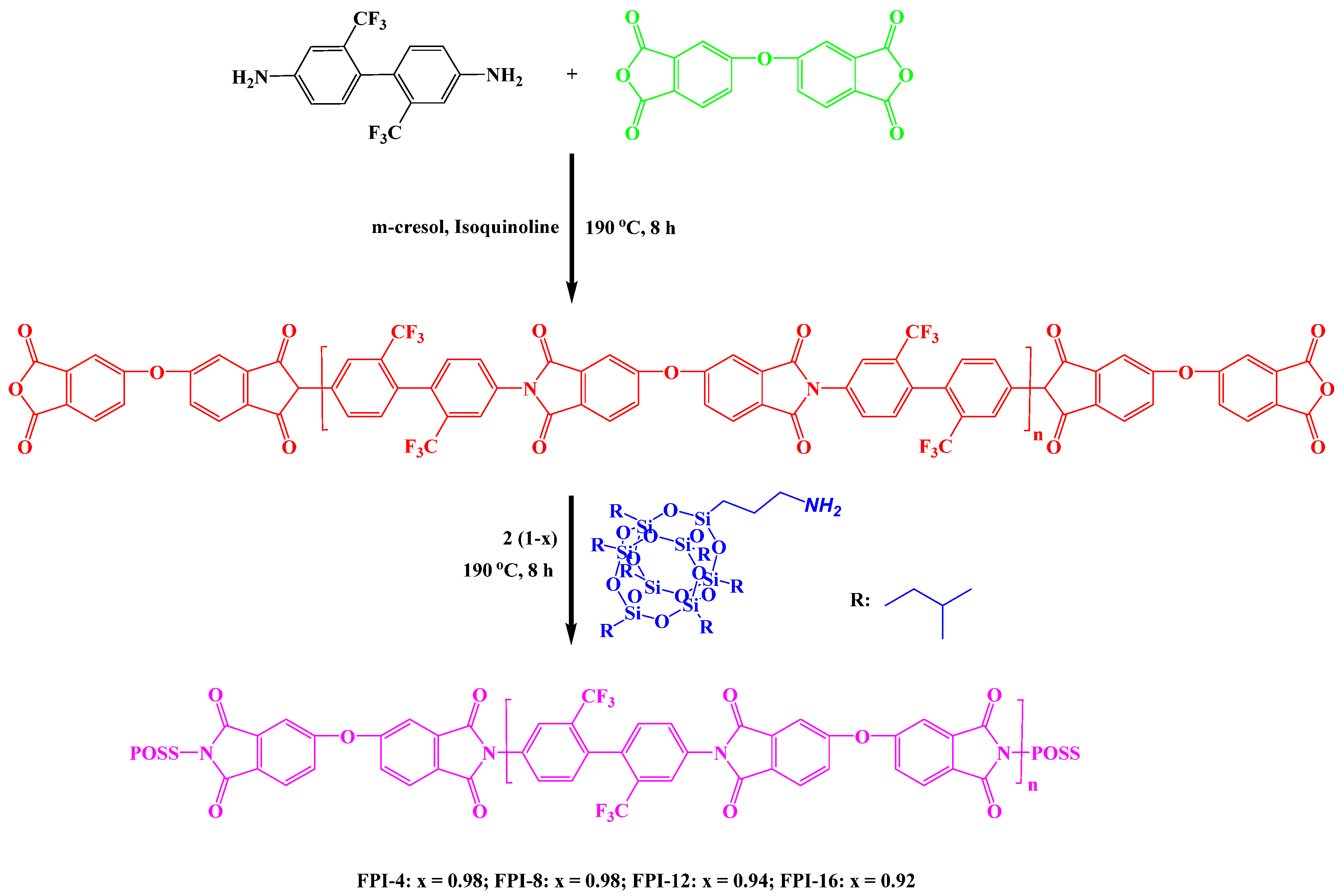 Polymers 11 00026 g007
