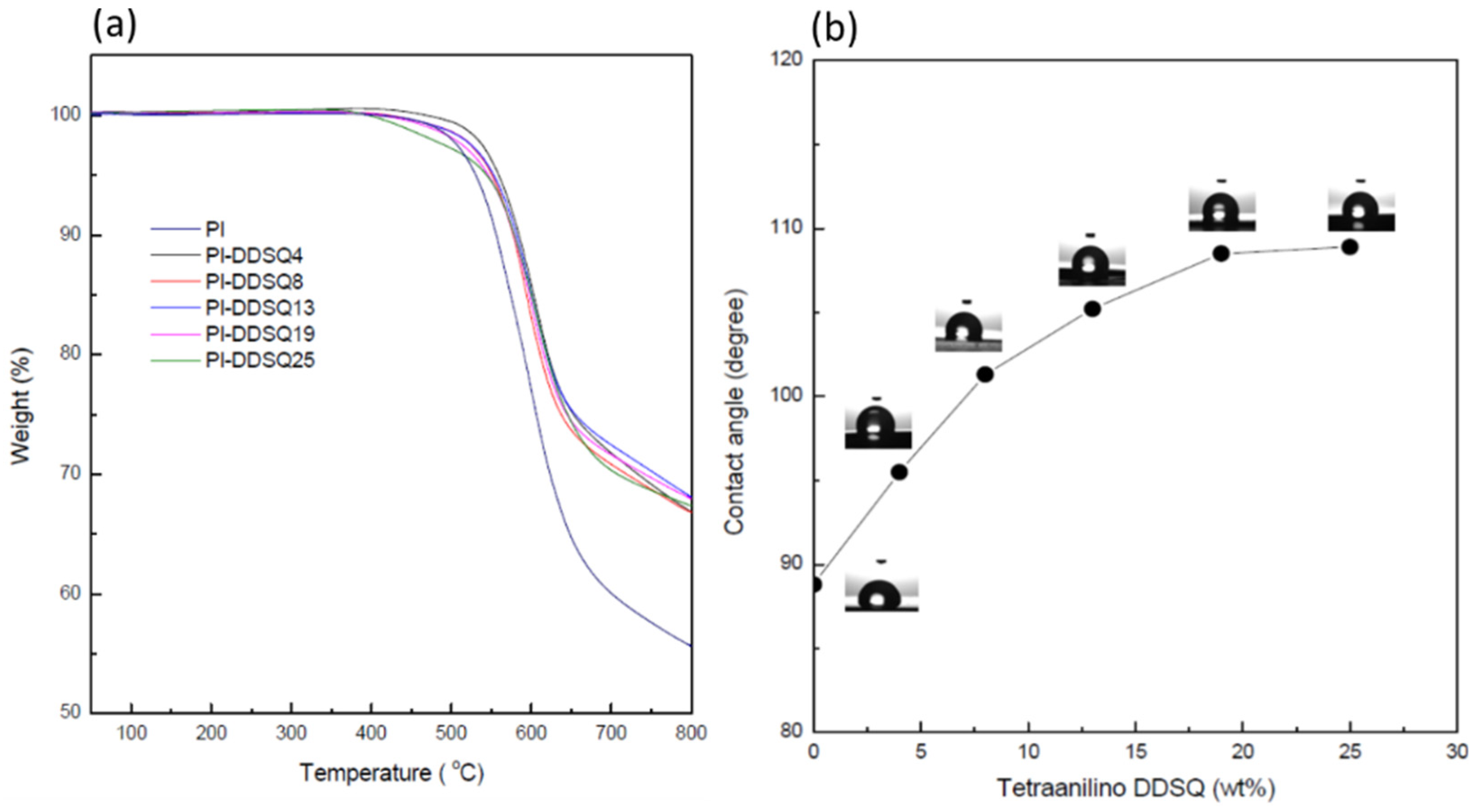 Polymers 11 00026 g010