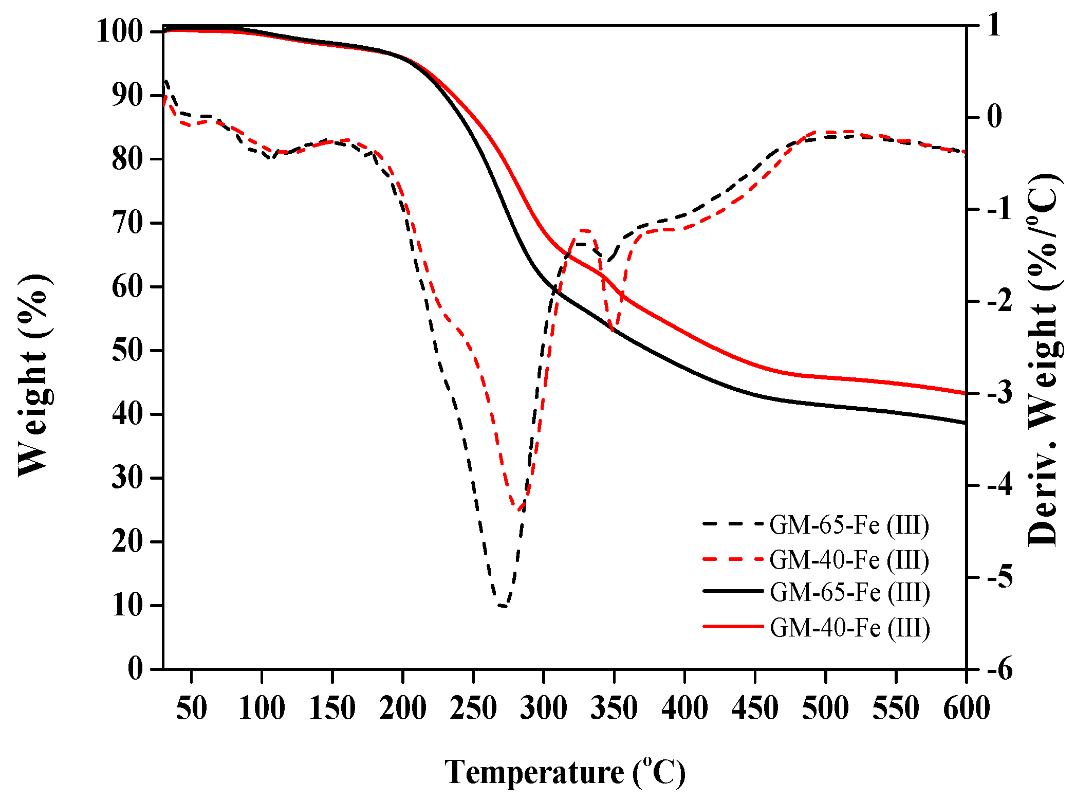 Polymers 11 00028 g005