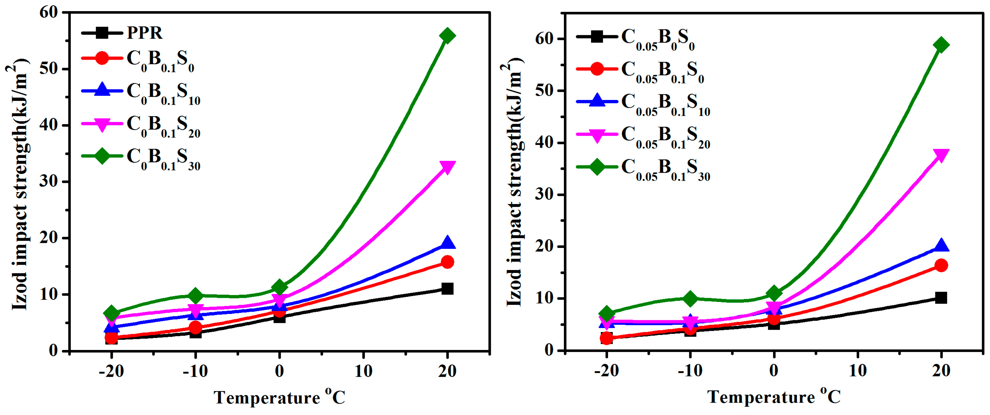 Polymers 11 00029 g002
