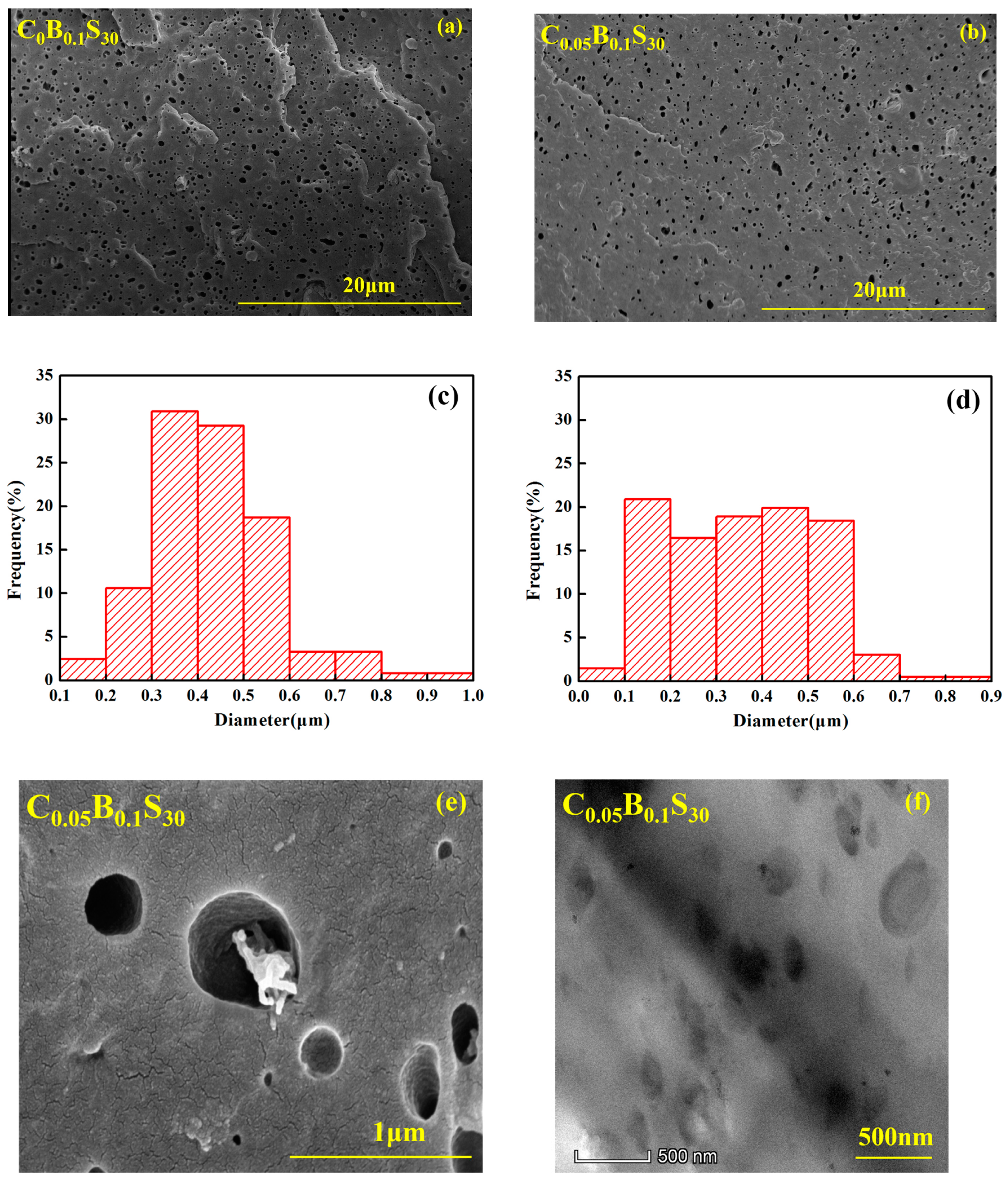 Polymers 11 00029 g008
