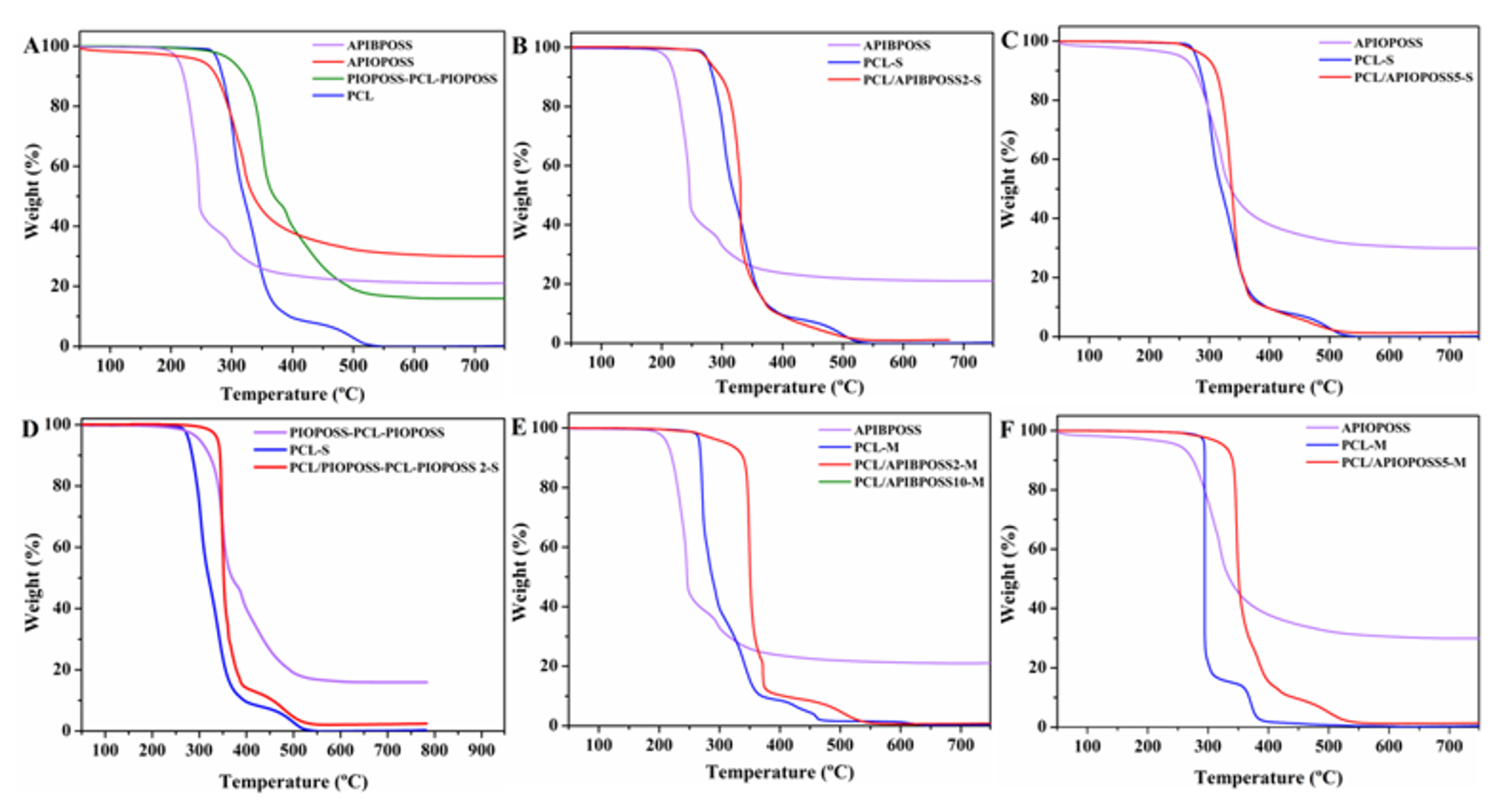 Polymers 11 00033 g009
