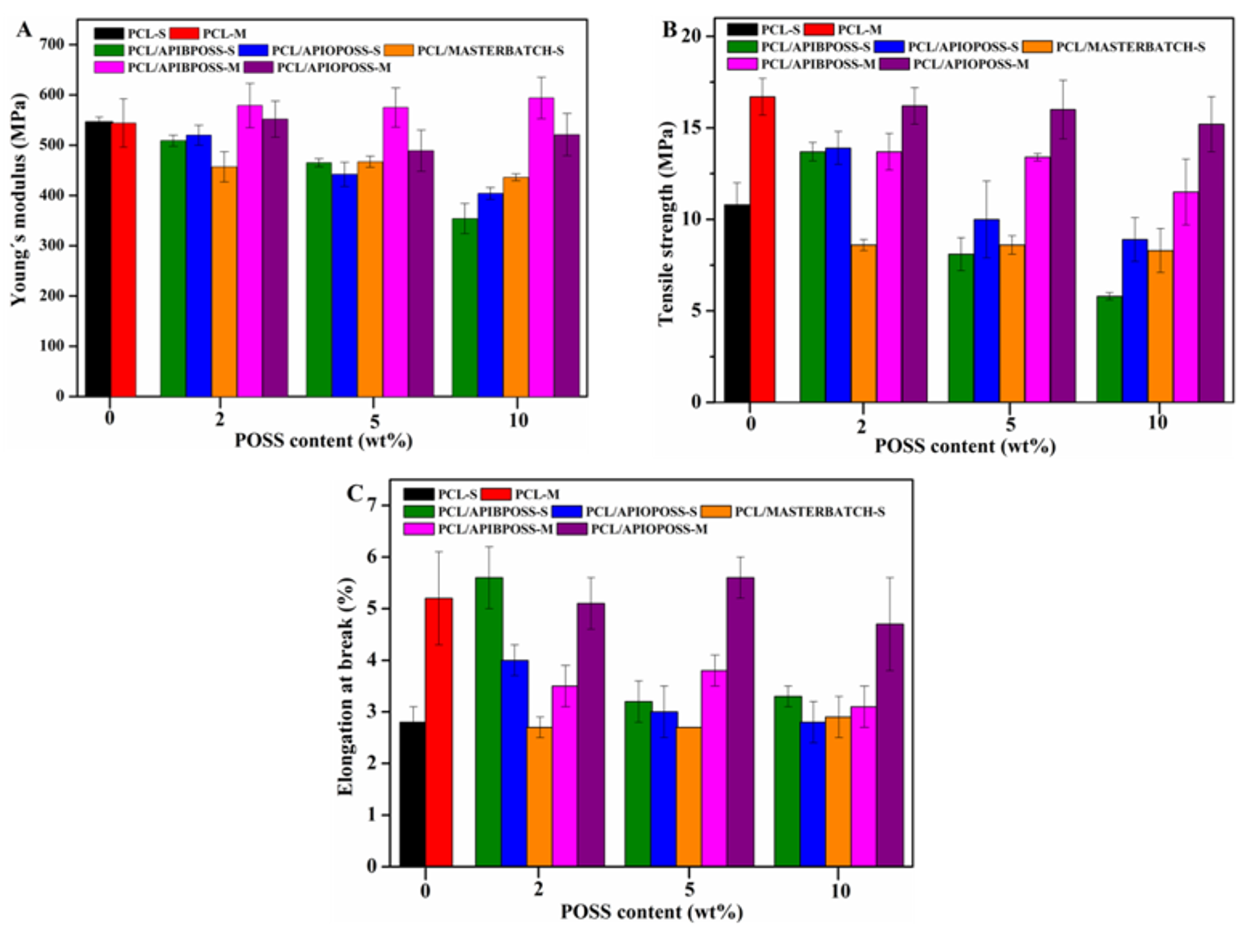 Polymers 11 00033 g010
