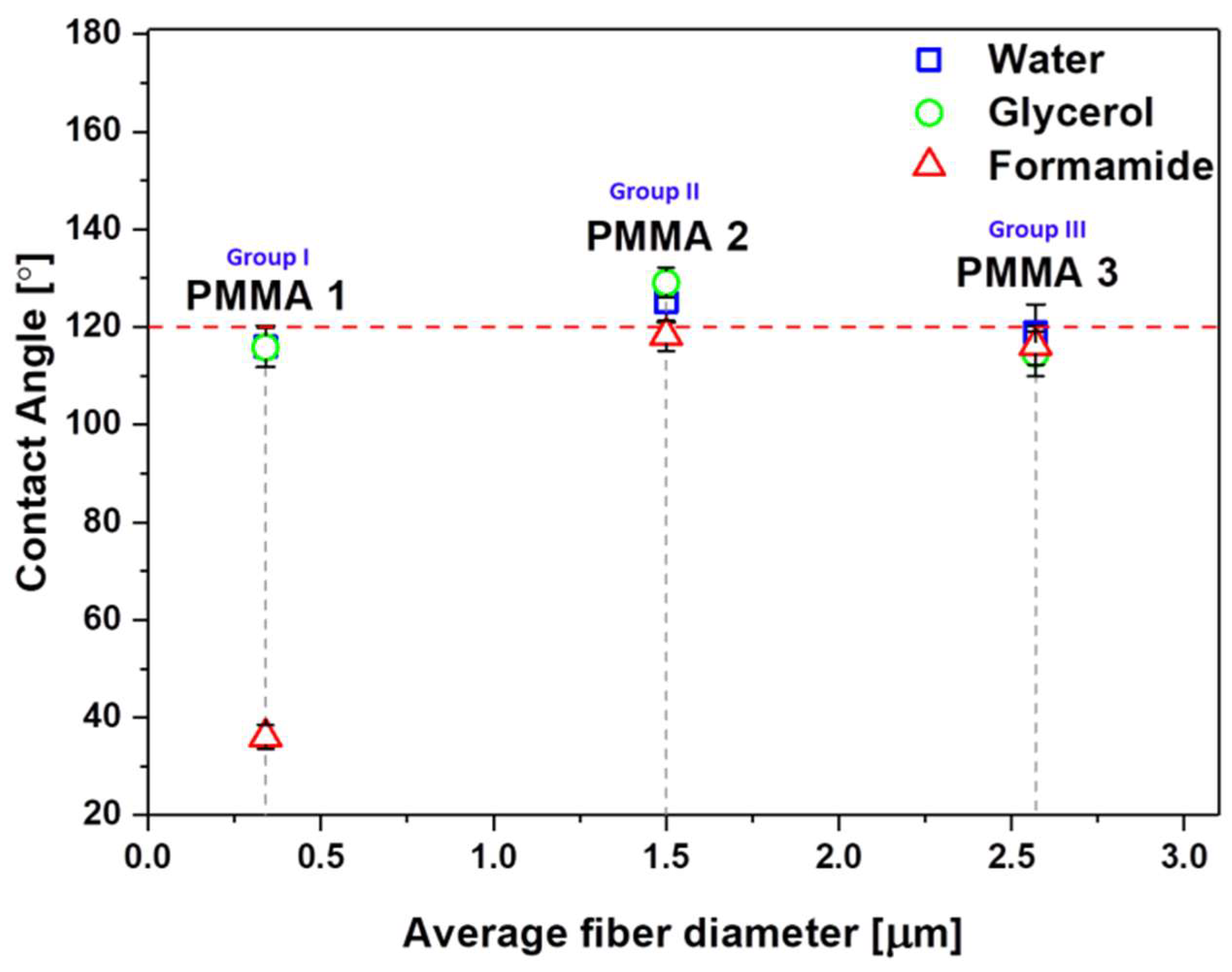 Polymers 11 00034 g004 Polymers 11 00034 g004