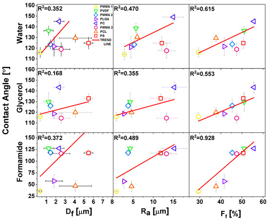 Polymers Free Full Text Roughness And Fiber Fraction Dominated Wetting Of Electrospun Fiber Based Porous Meshes Html Polymers Free Full Text Roughness And Fiber Fraction Dominated Wetting Of Electrospun Fiber Based Porous Meshes Html