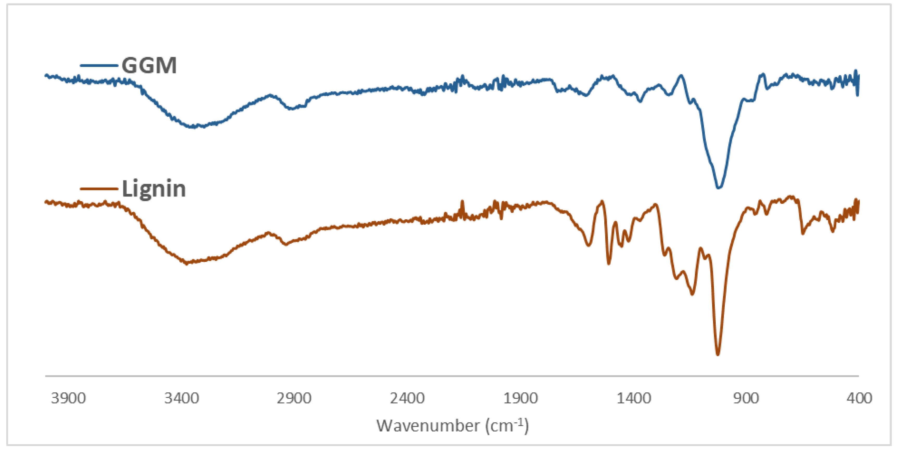 Polymers 11 00035 g001
