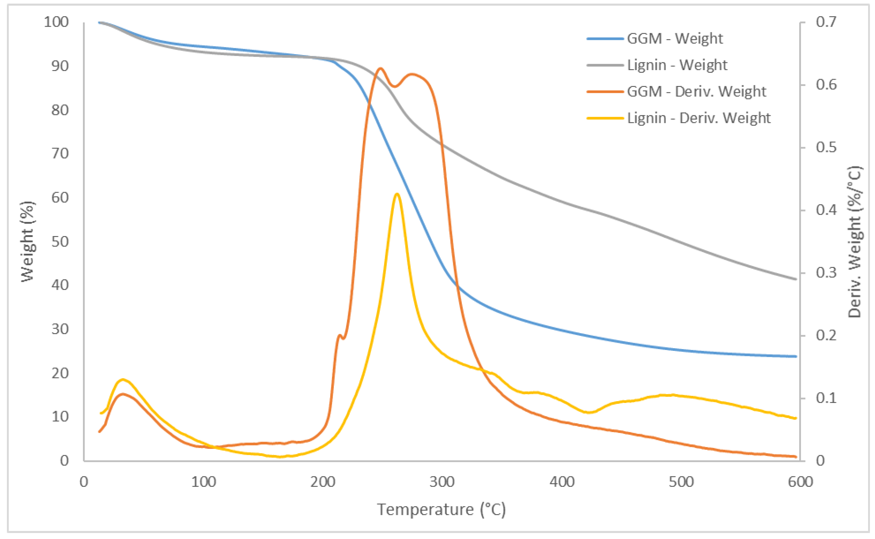 Polymers 11 00035 g002