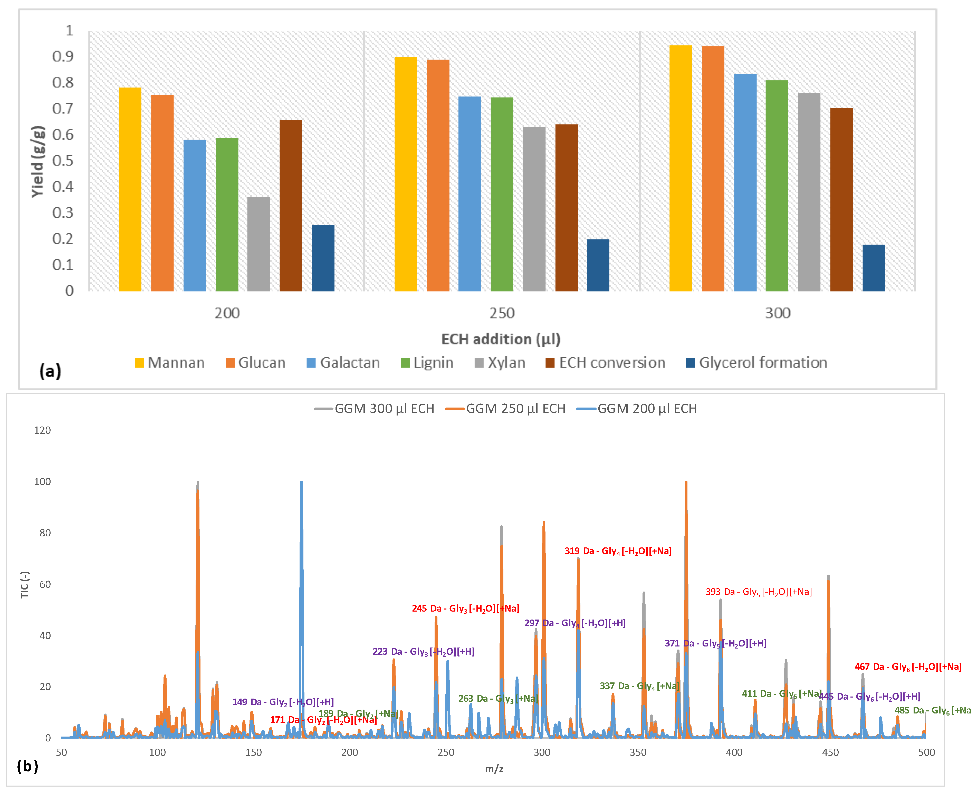 Polymers 11 00035 g004