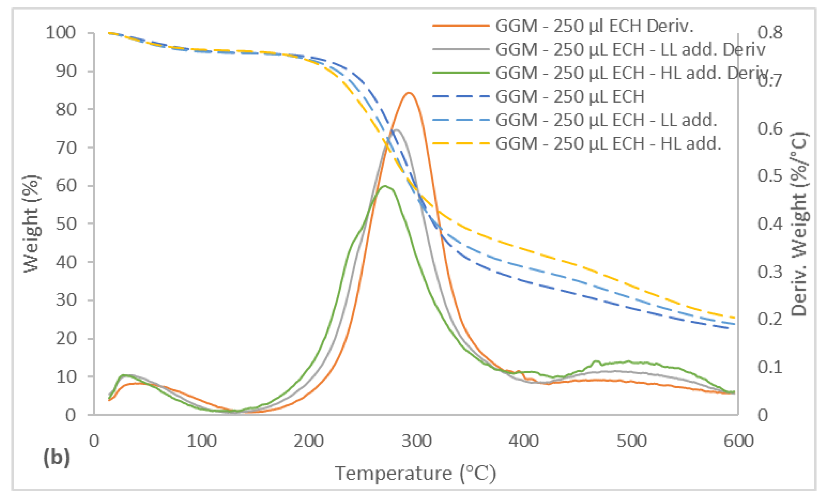Polymers 11 00035 g011b