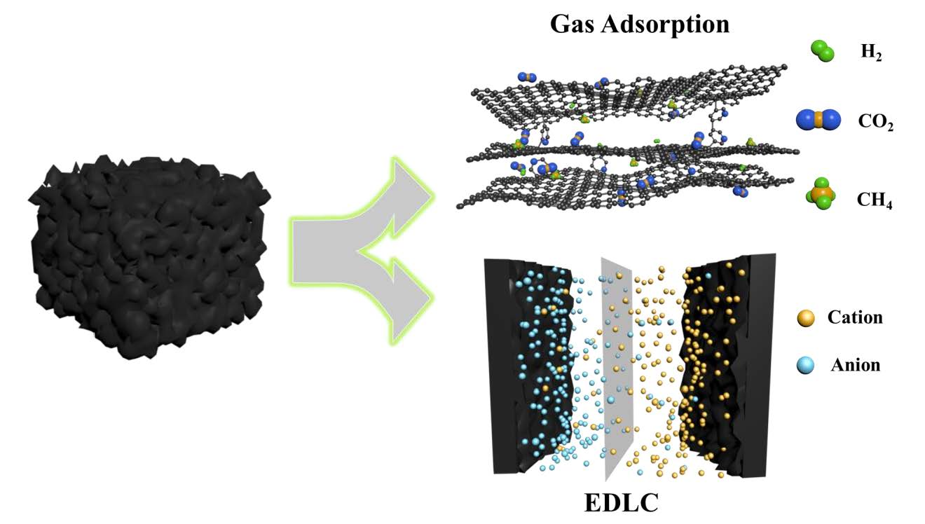 Glucose/Graphene-Based Free | Polymers | Aerogels Full-Text ... Free Glucose/Graphene-Based ... Polymers Aerogels | Full-Text |