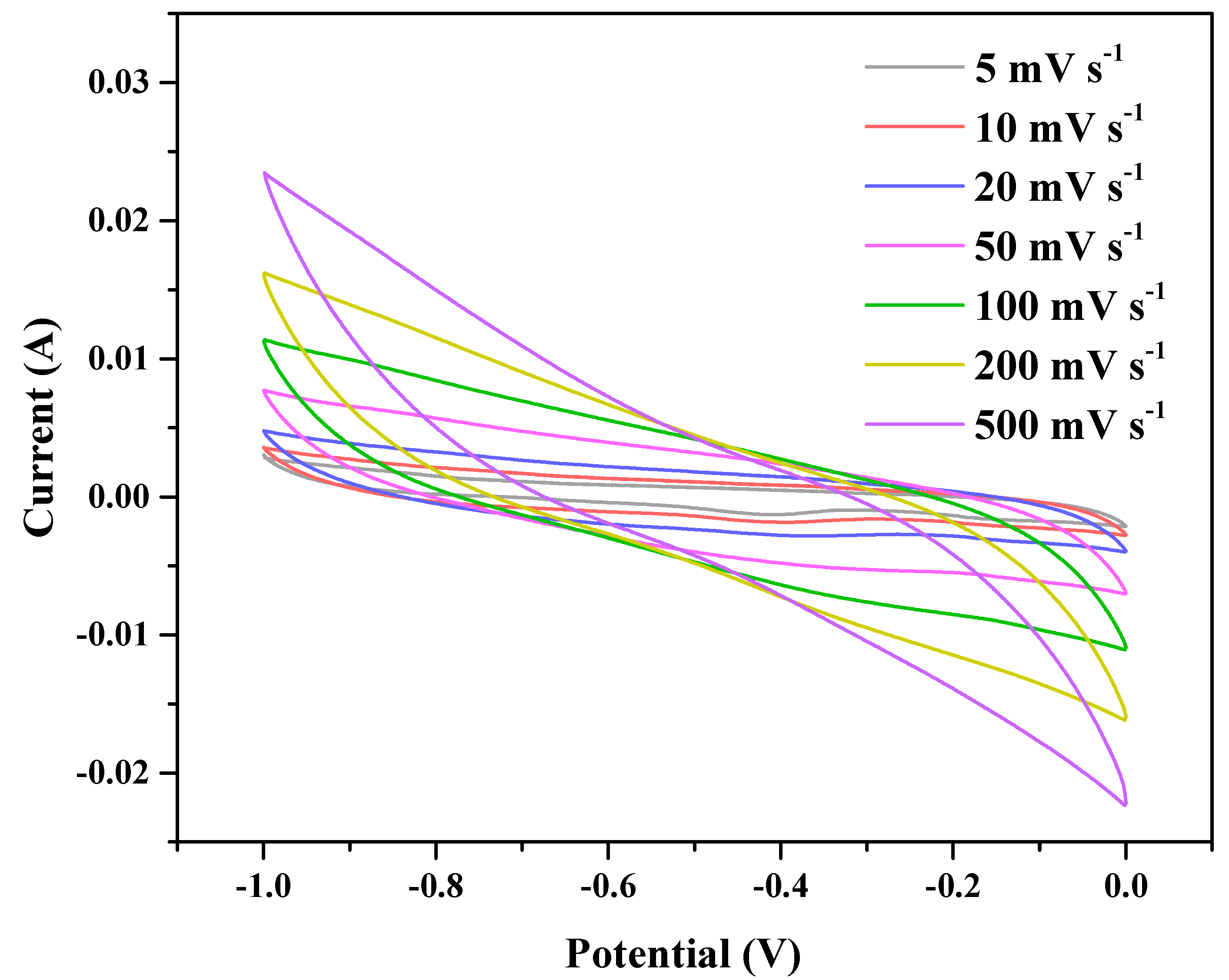 Polymers 11 00040 g009
