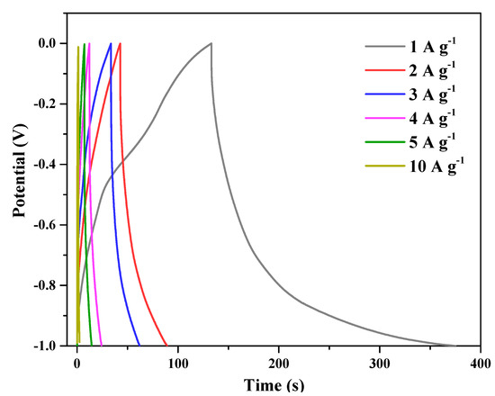 Glucose/Graphene-Based Aerogels for Gas Adsorption and