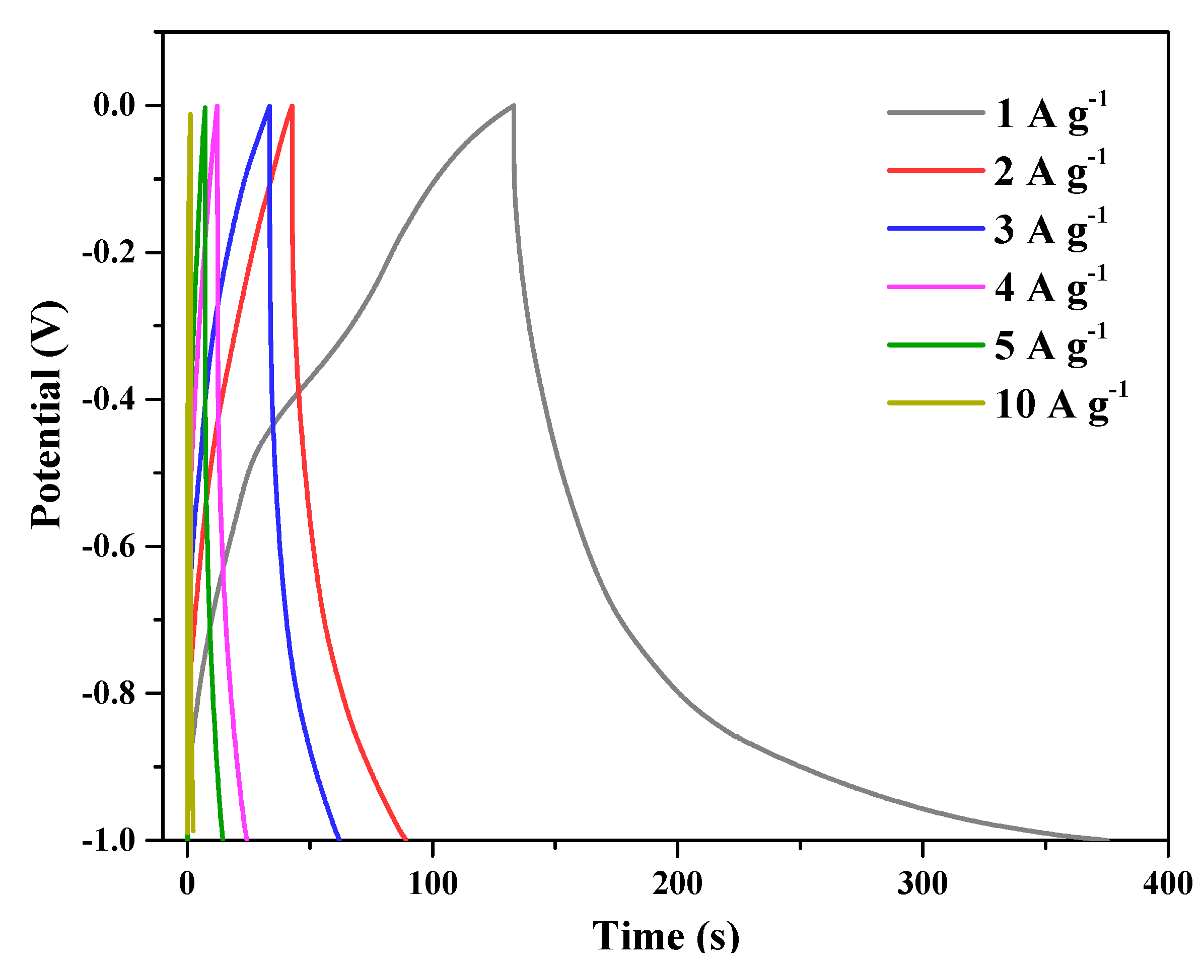 Polymers 11 00040 g010