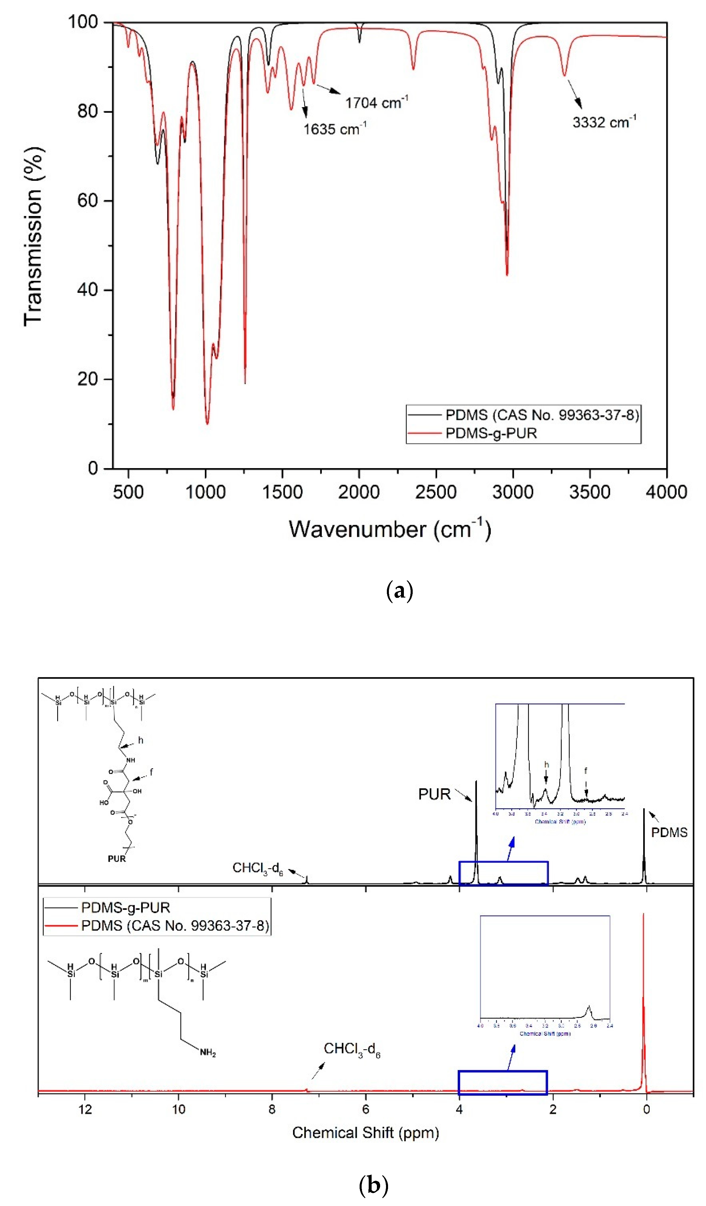 Polymers 11 00041 g005