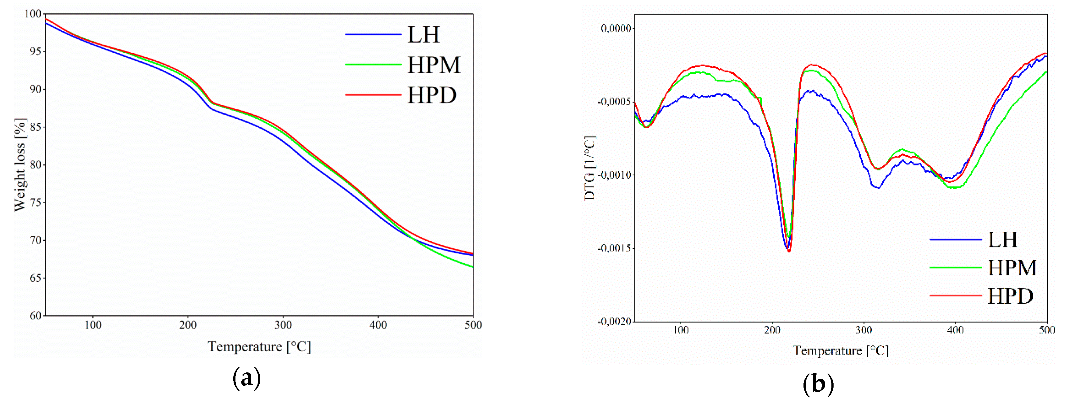 Polymers 11 00043 g006 Polymers 11 00043 g006