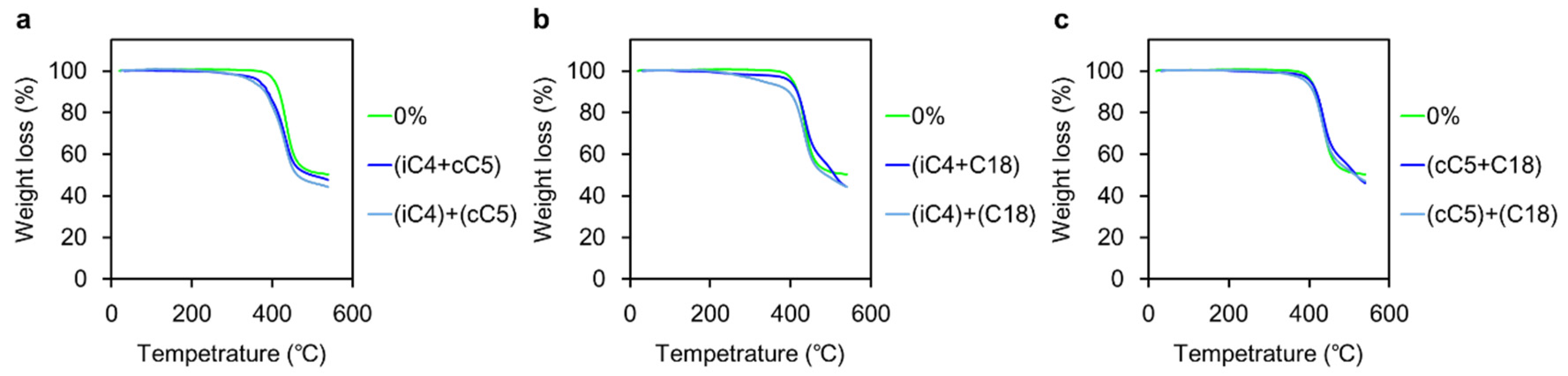 Polymers 11 00044 g001