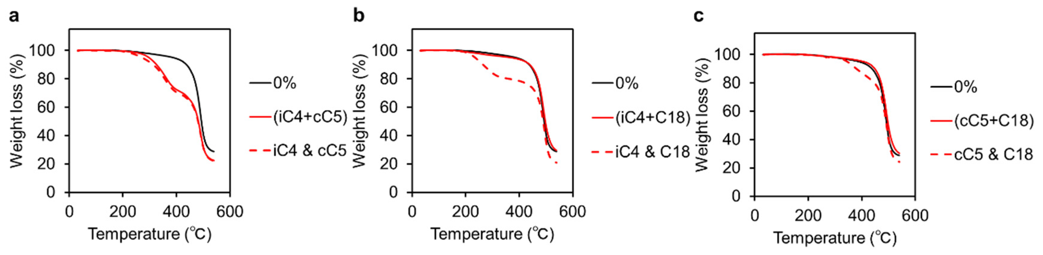 Polymers 11 00044 g002