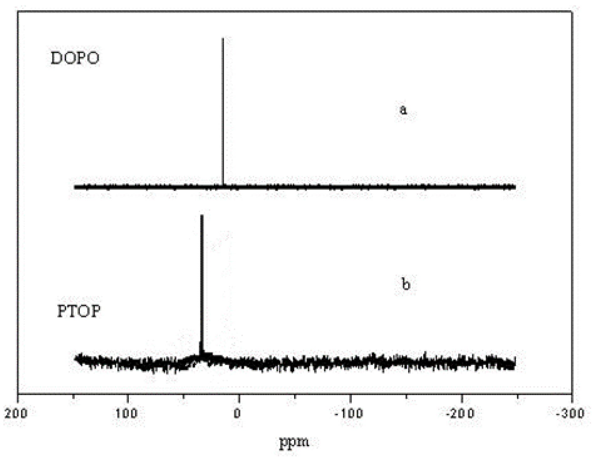 Polymers 11 00045 g004 Polymers 11 00045 g004