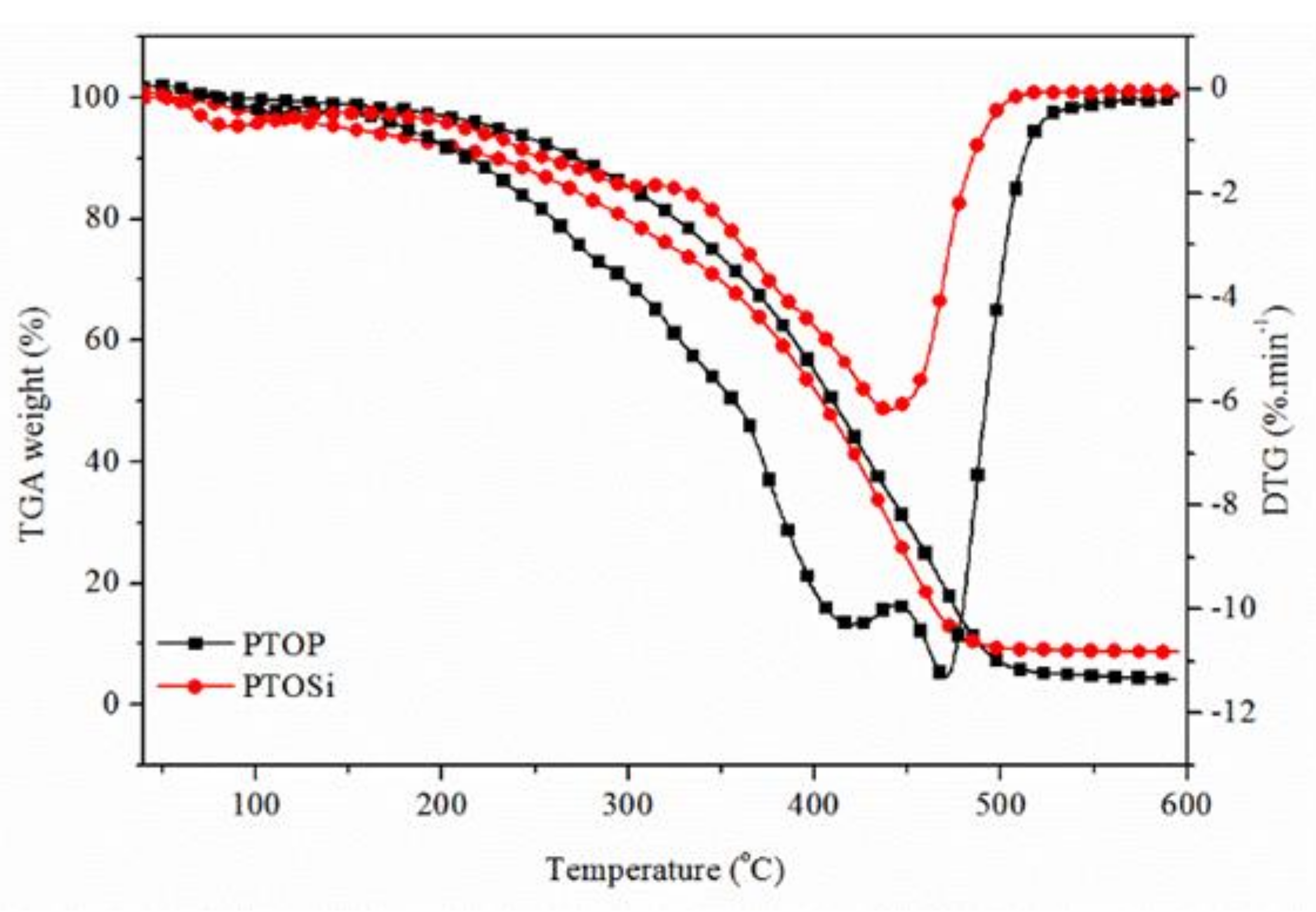Polymers 11 00045 g006 Polymers 11 00045 g006