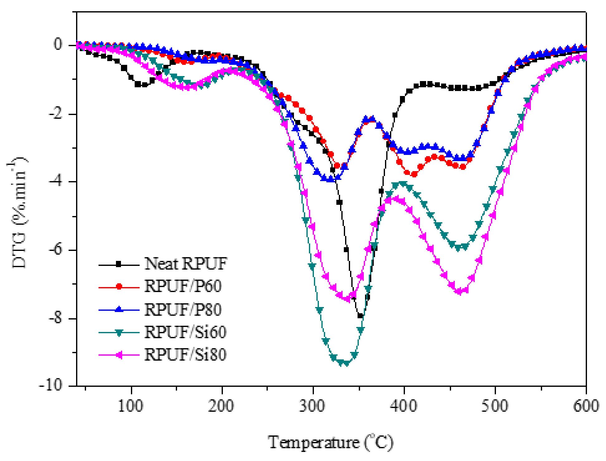 Polymers 11 00045 g008 Polymers 11 00045 g008