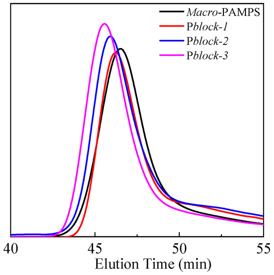 Polymers Special Issue Polymer Adsorption at Interfaces