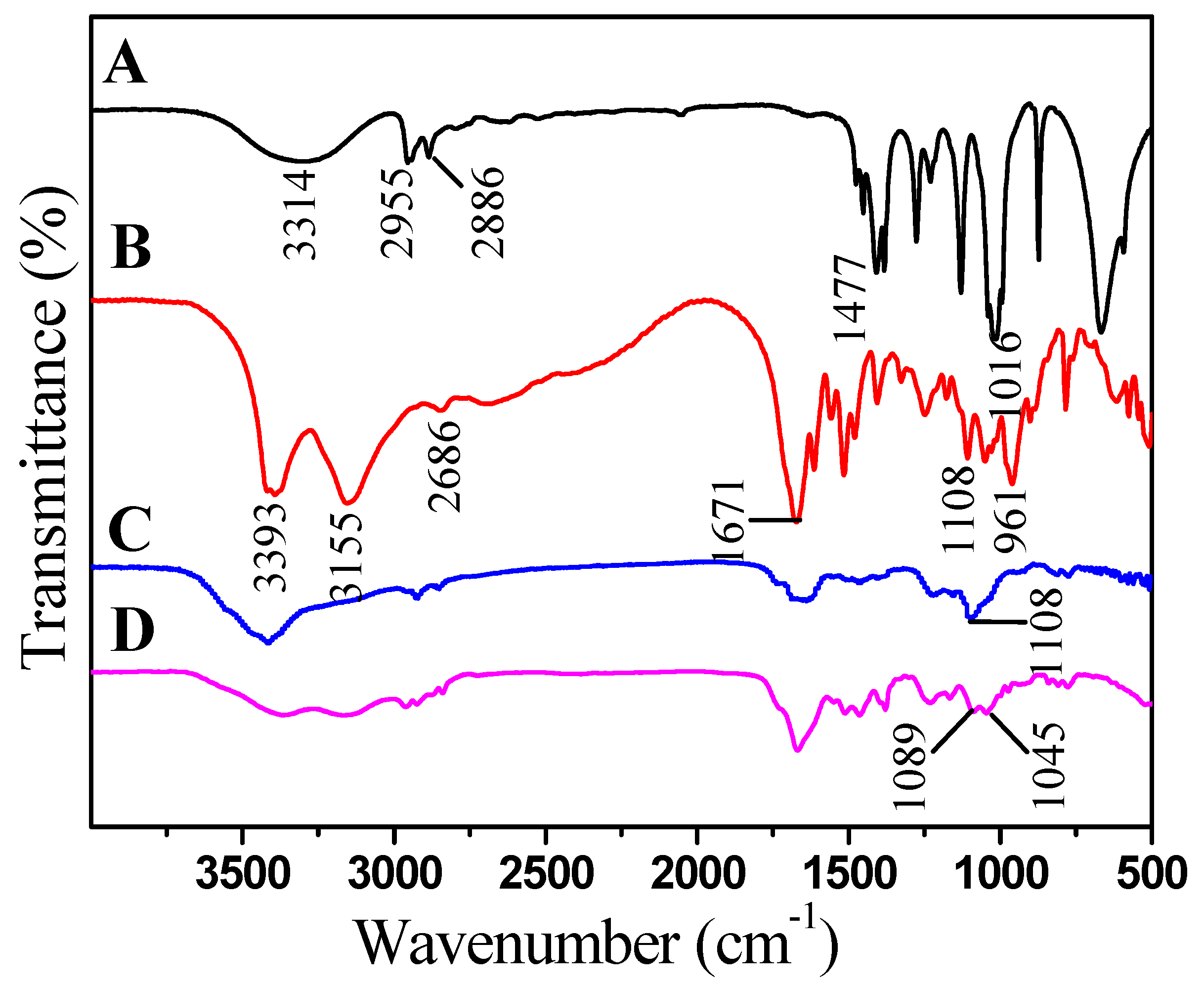 Polymers 11 00050 g001