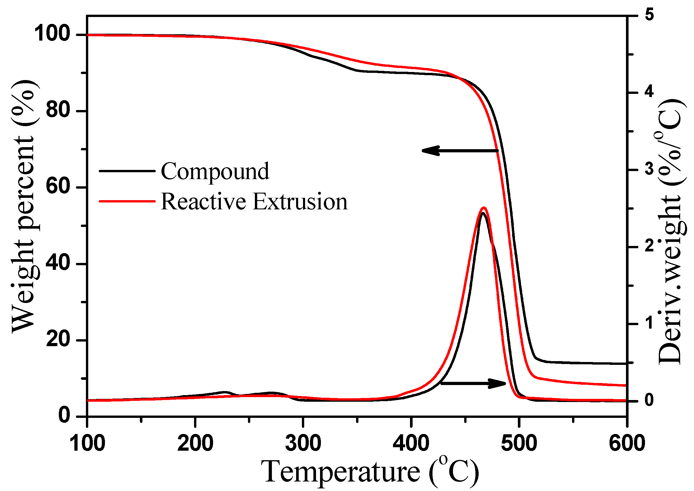 Polymers 11 00050 g006