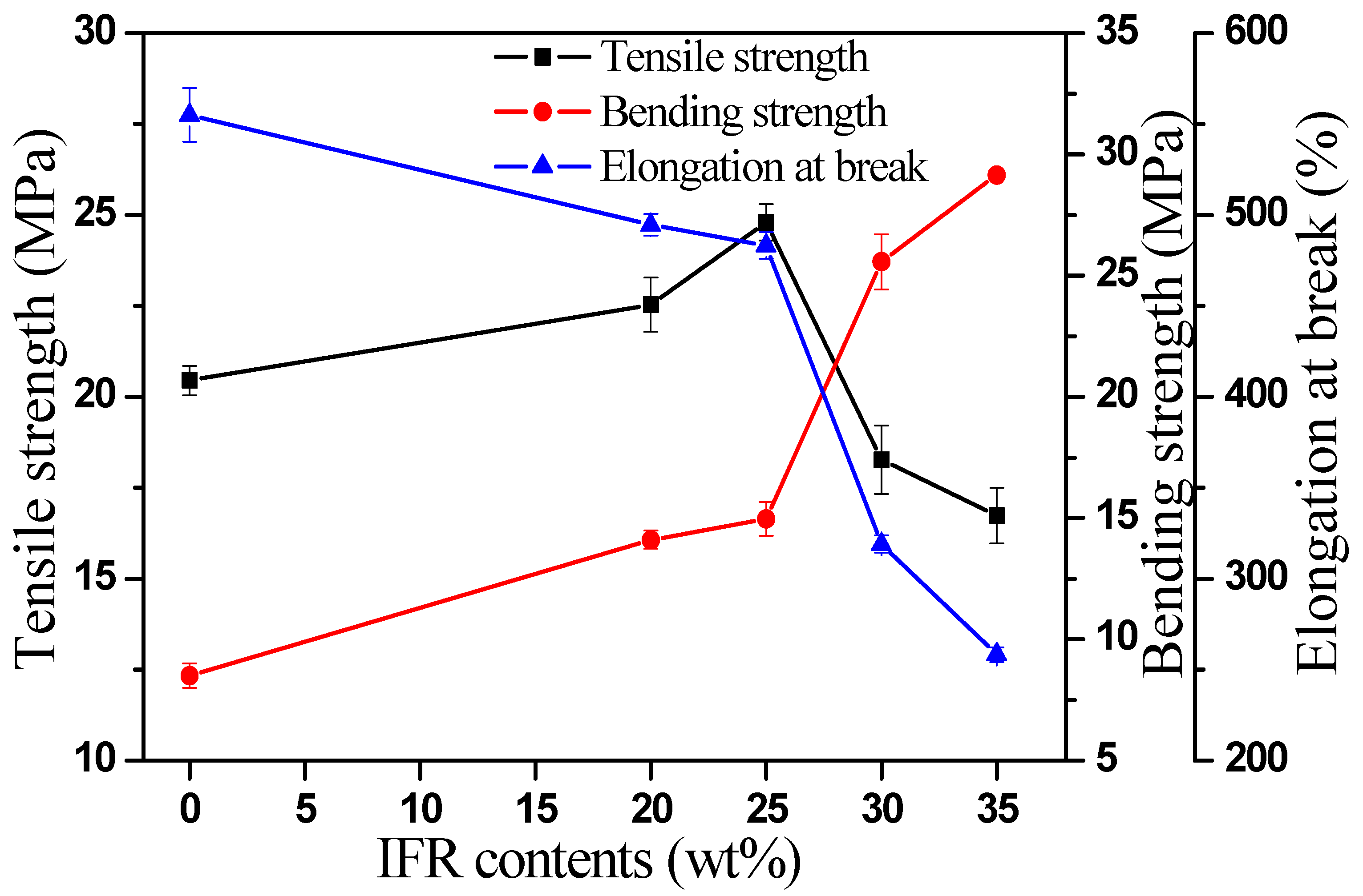 Polymers 11 00050 g010