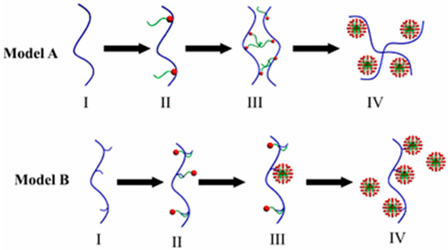 Polymers 11 00051 g011 Polymers 11 00051 g011