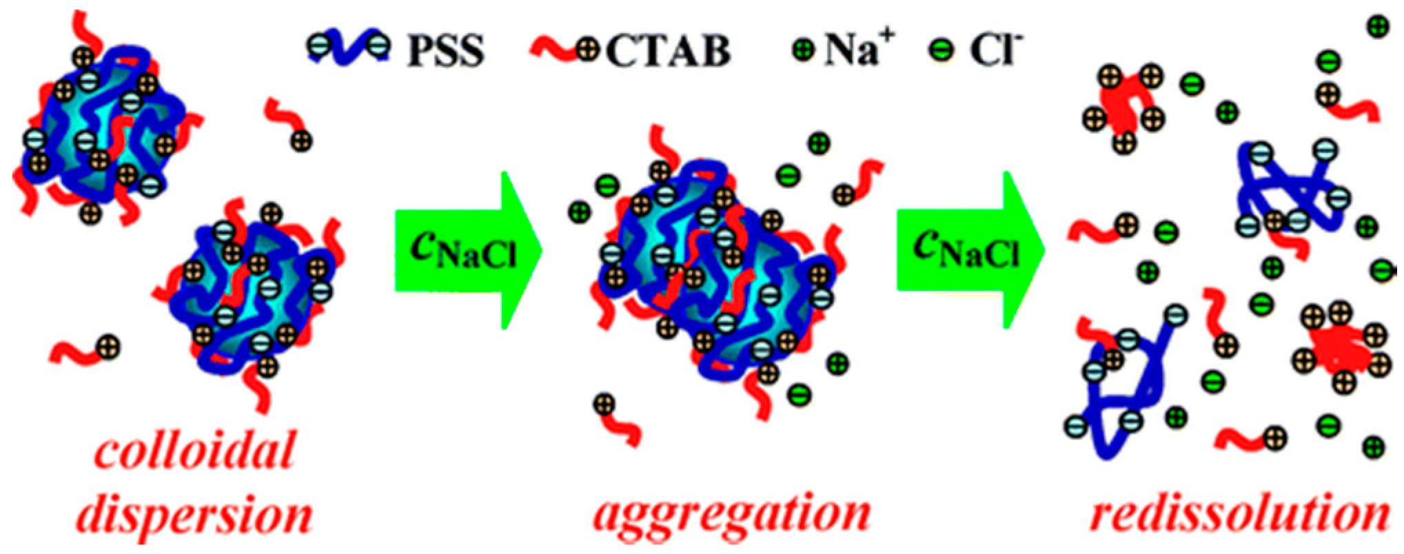 Polymers 11 00051 g012 Polymers 11 00051 g012