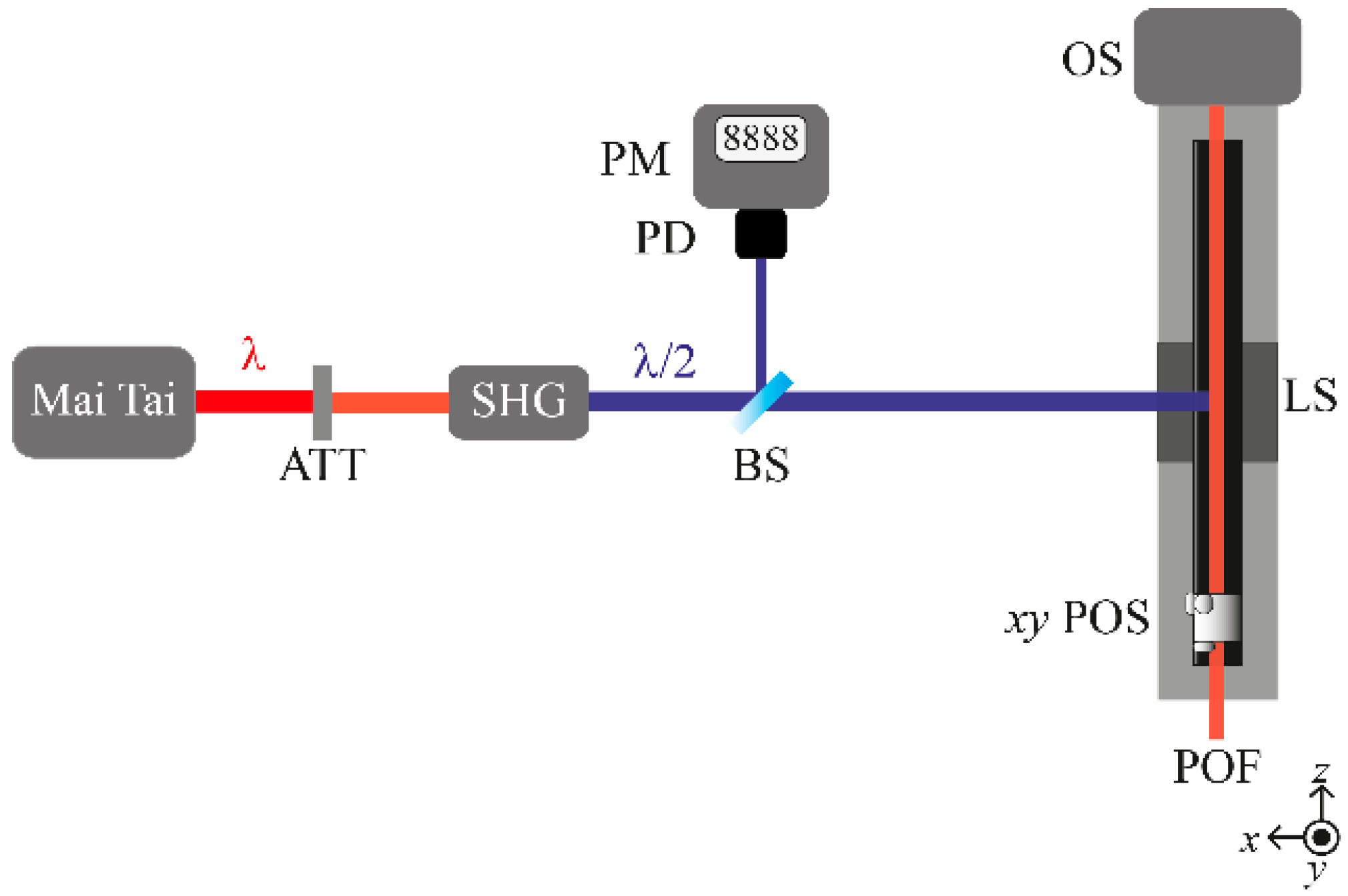 Polymers 11 00052 g001 Polymers 11 00052 g001