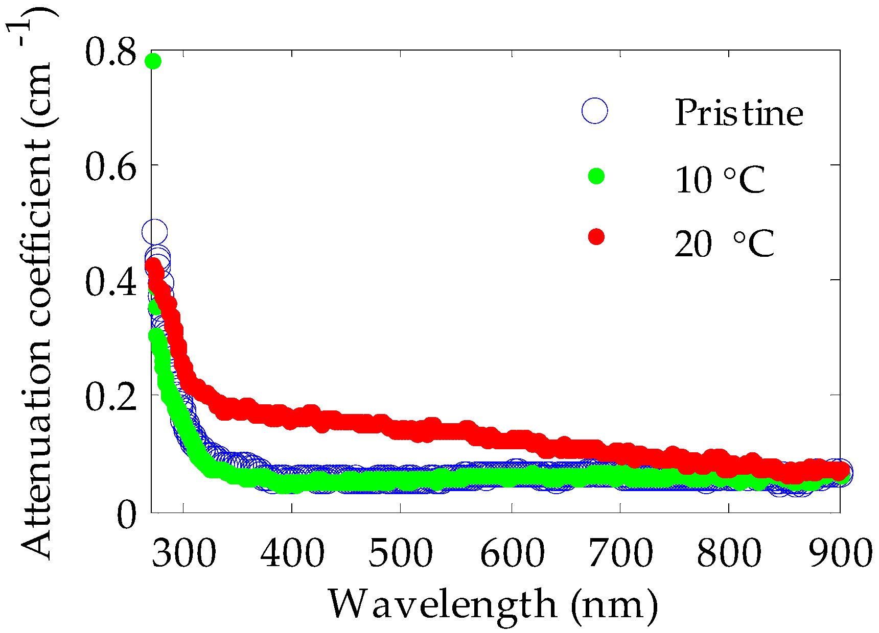 Polymers 11 00052 g006 Polymers 11 00052 g006