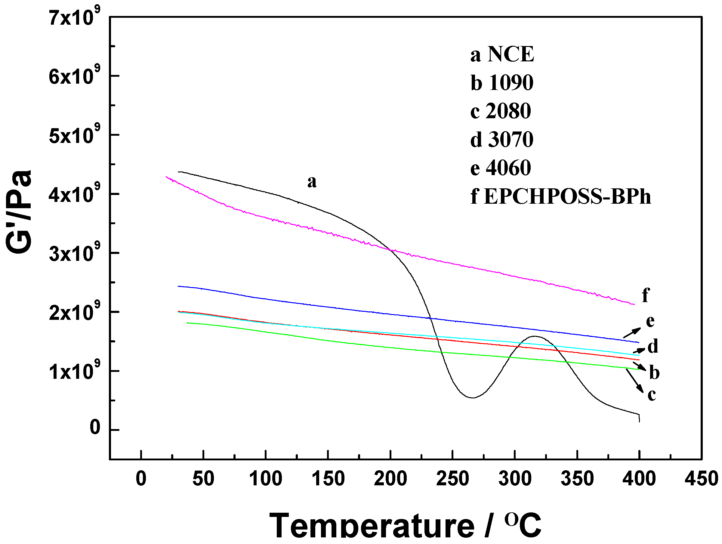 Polymers 11 00054 g009