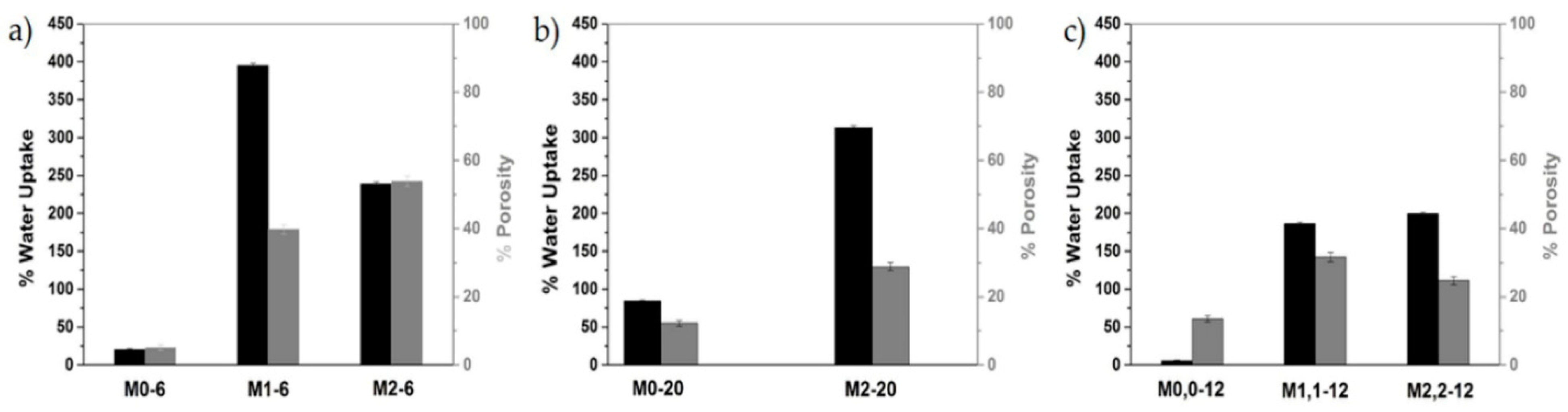 Polymers 11 00059 g012