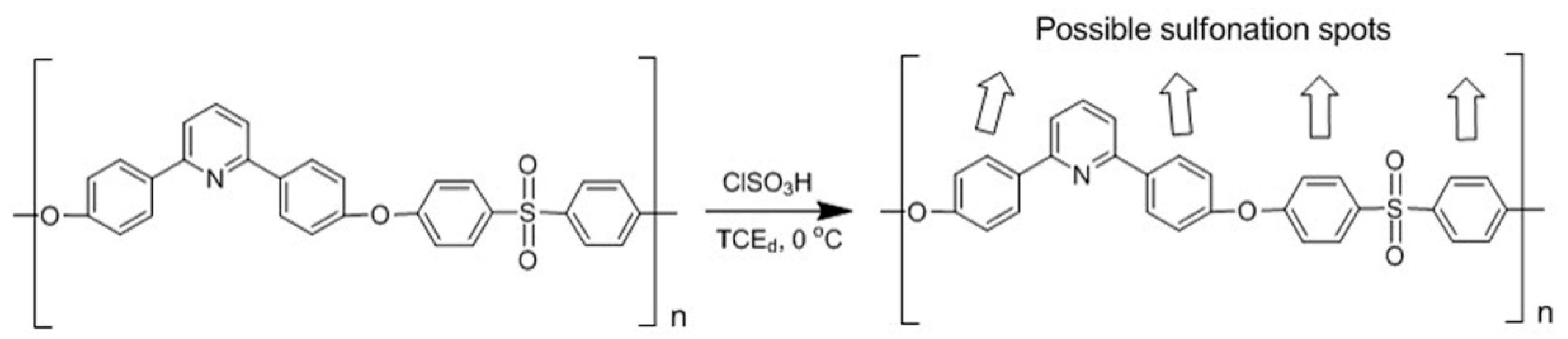 Polymers 11 00059 sch002