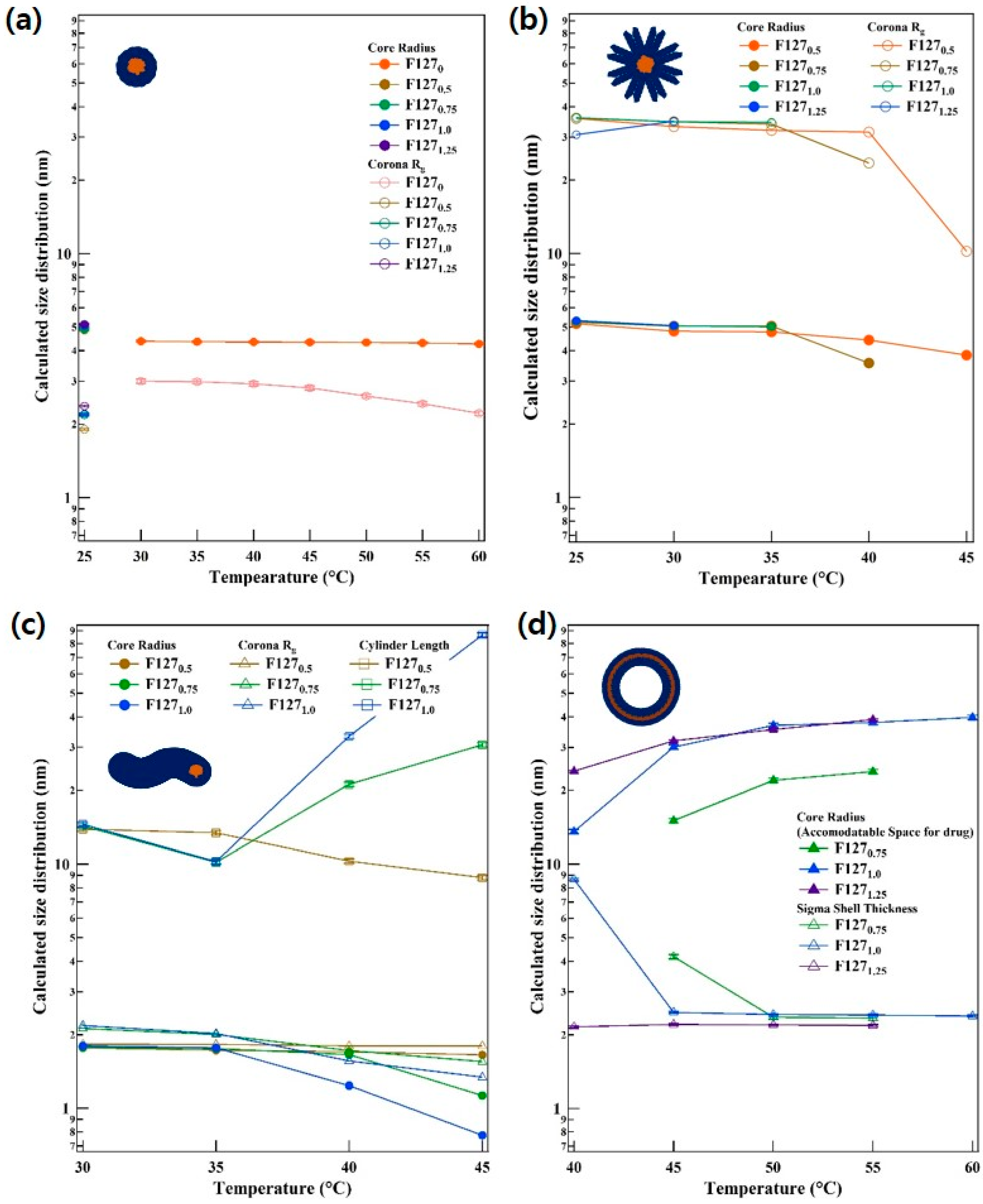 Polymers 11 00063 g003 Polymers 11 00063 g003