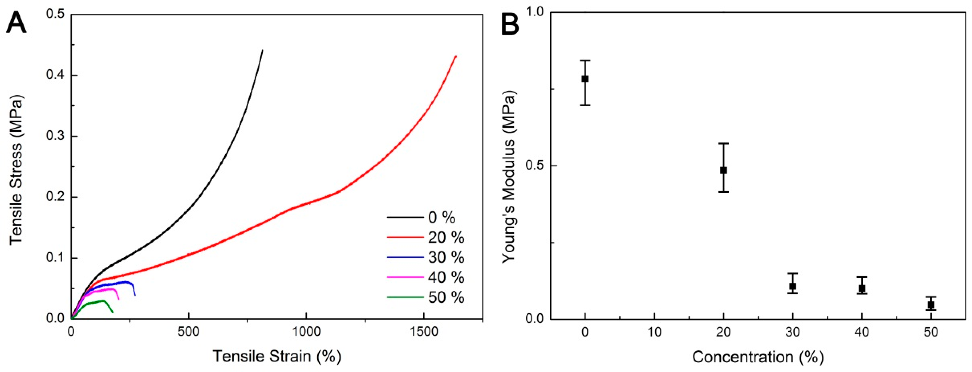 Polymers 11 00064 g002 Polymers 11 00064 g002