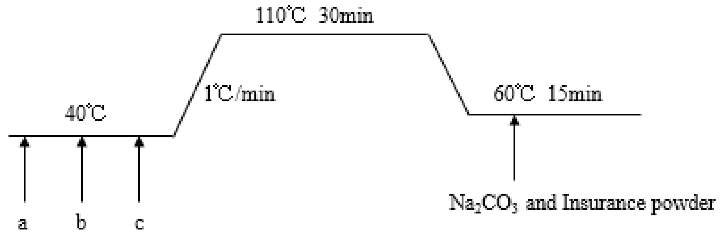 Polymers 11 00065 g003