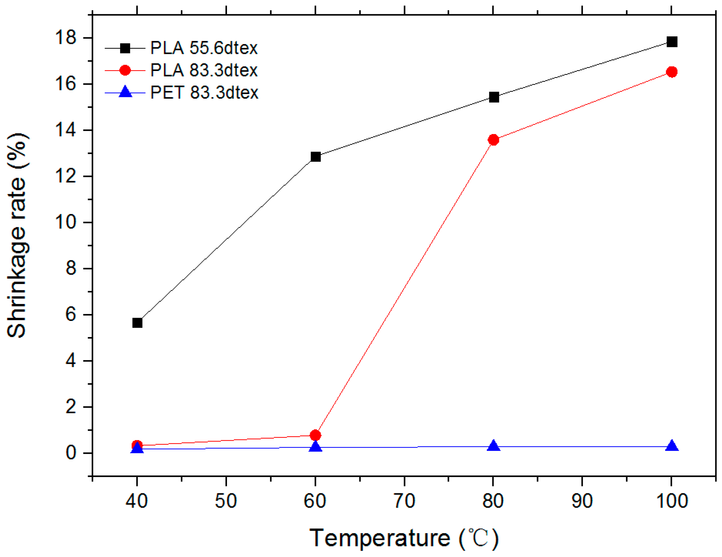 Polymers 11 00065 g006