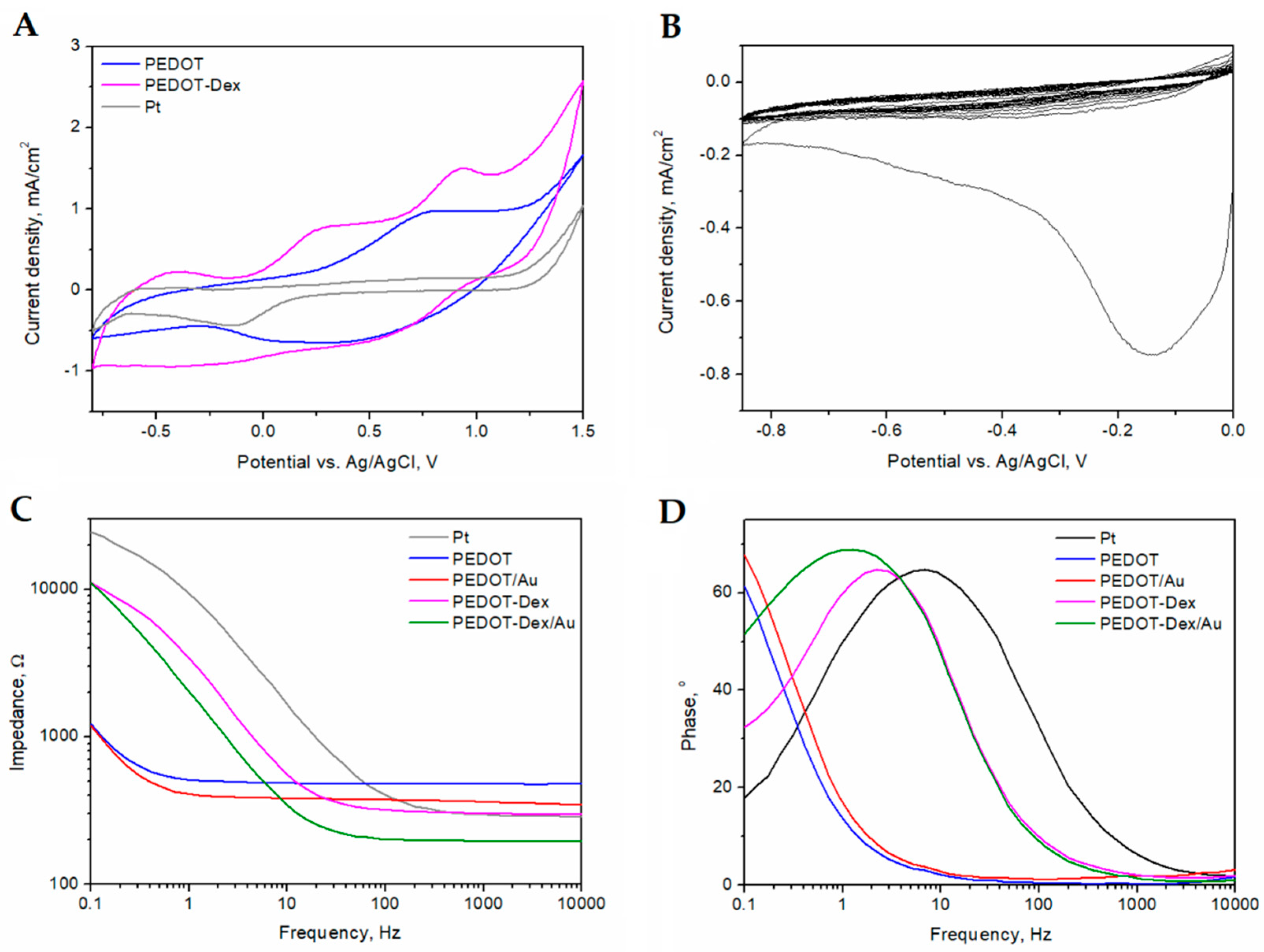 Polymers 11 00067 g001 Polymers 11 00067 g001