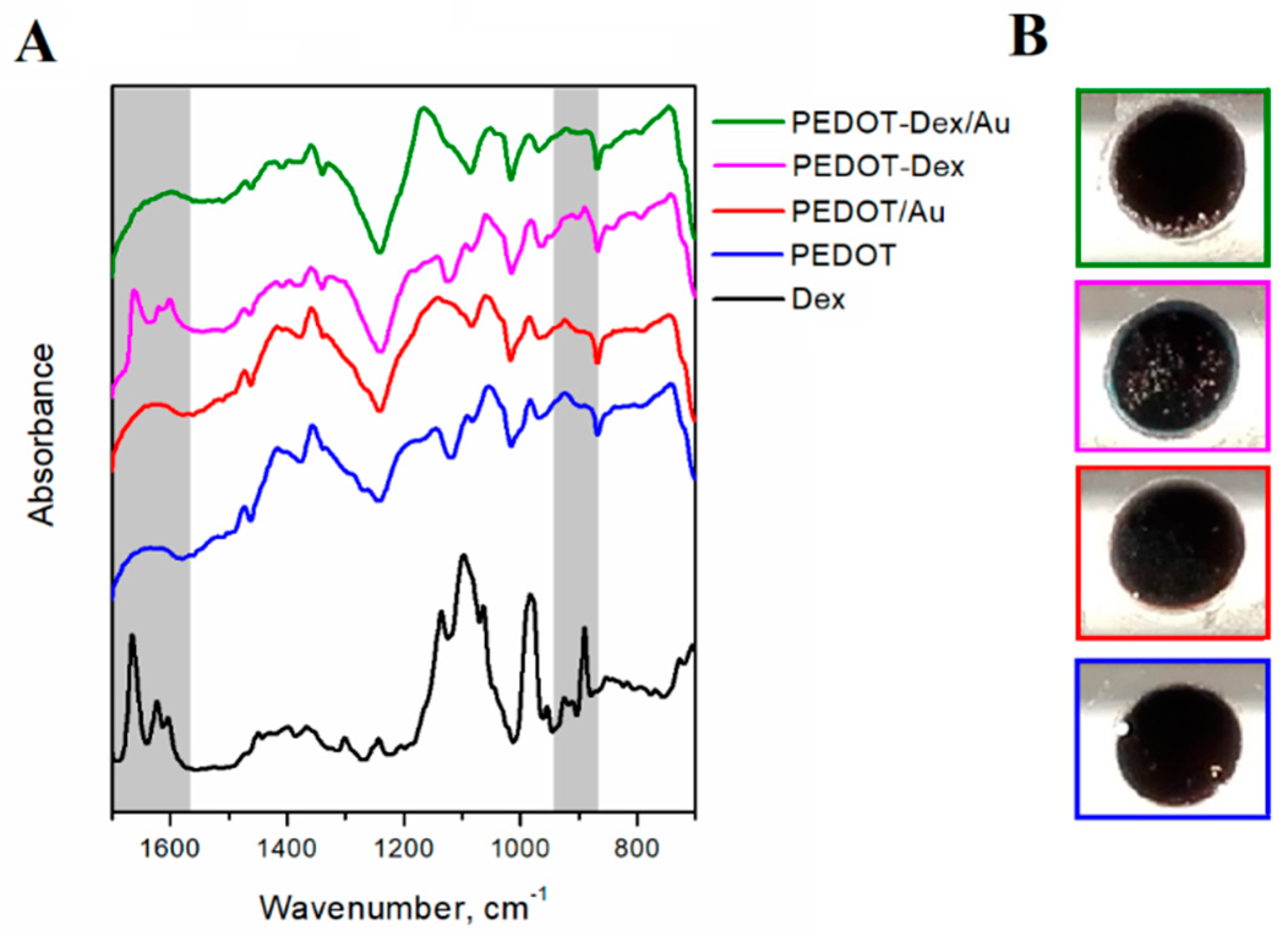 Polymers 11 00067 g002 Polymers 11 00067 g002