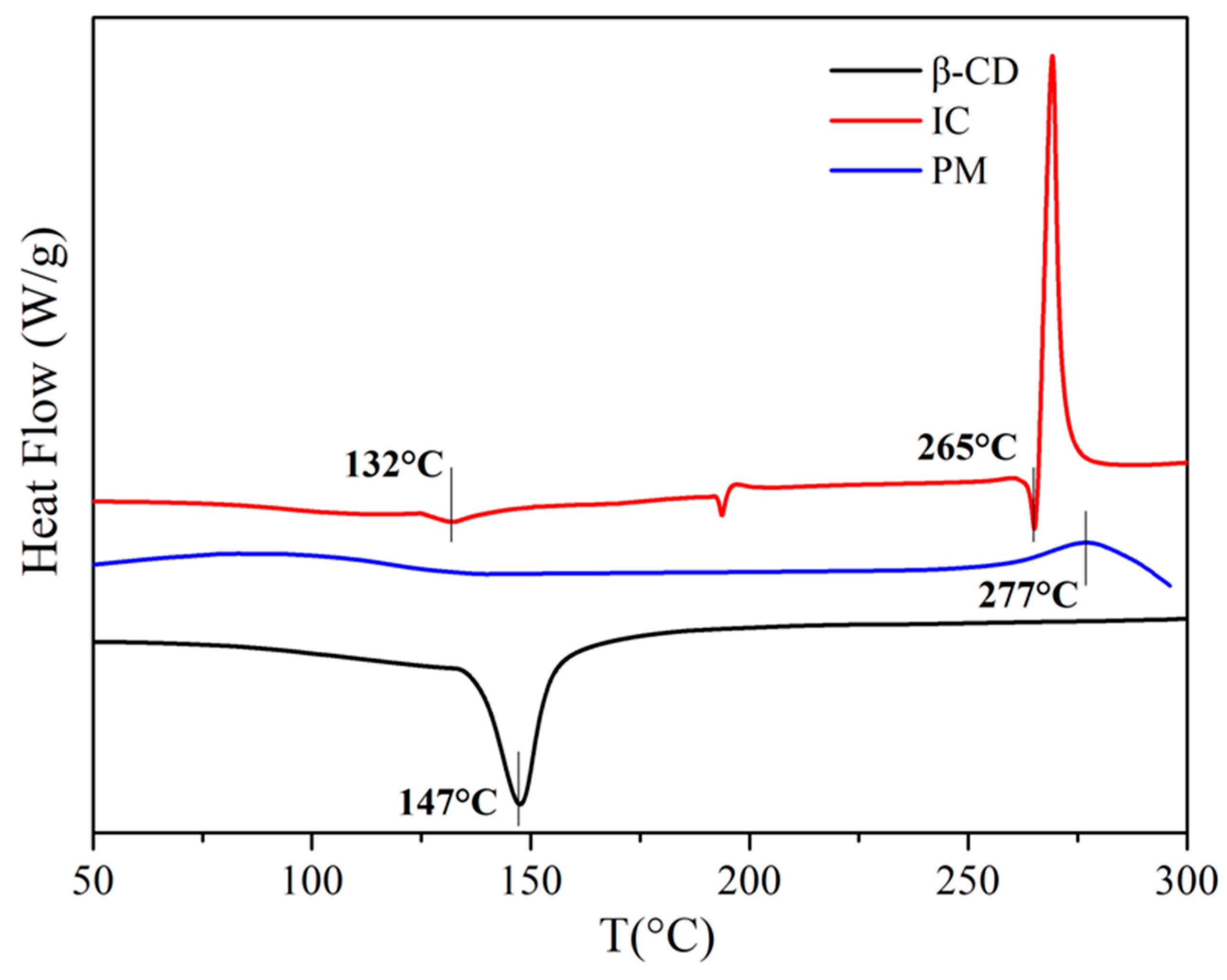 Polymers 11 00071 g004