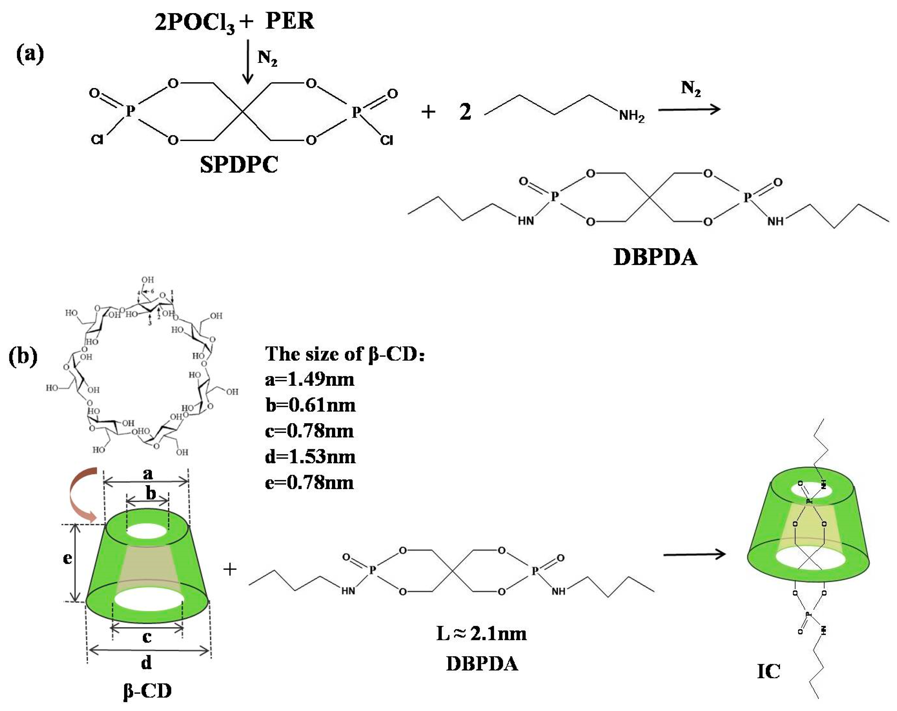 Polymers 11 00071 sch001