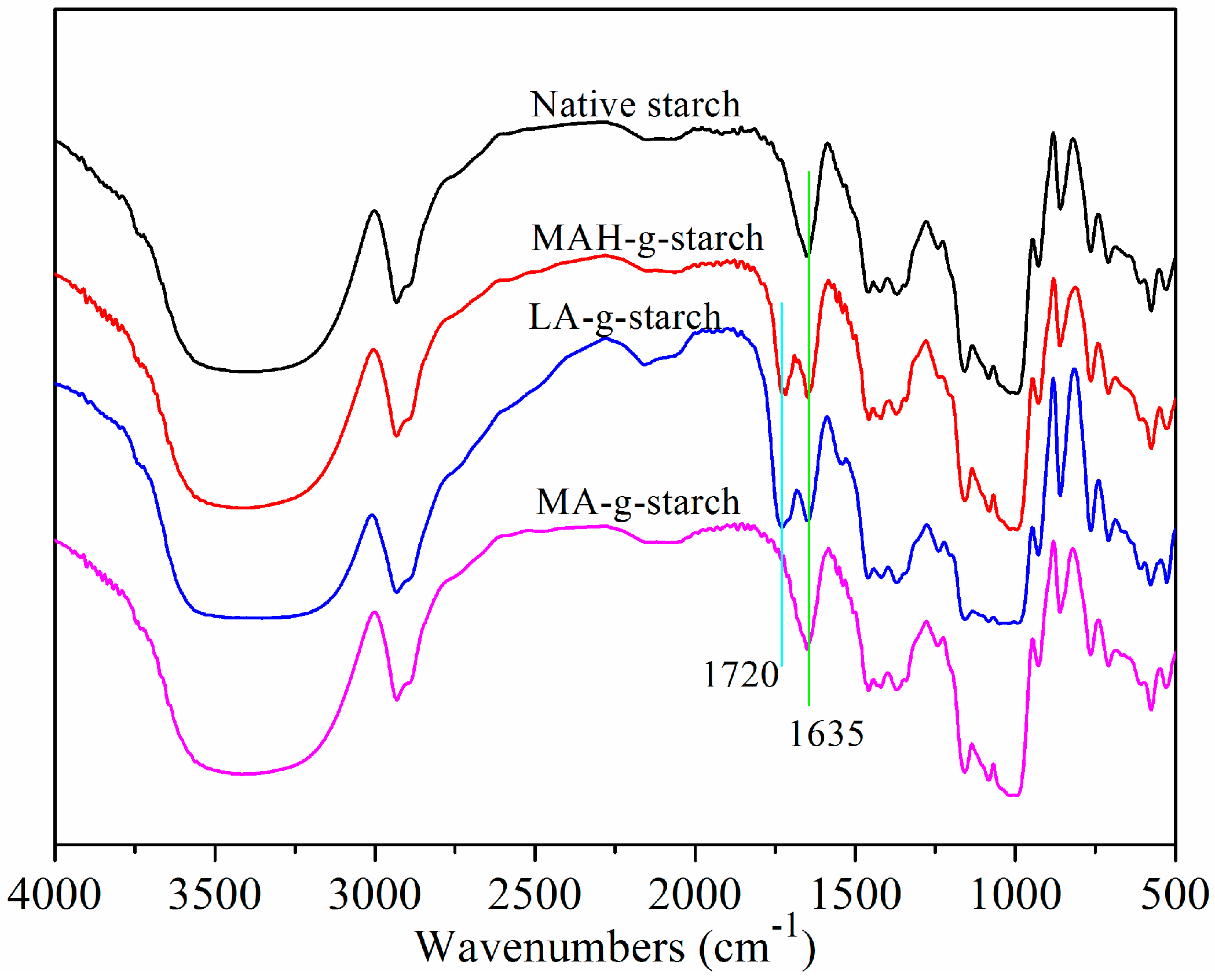 Polymers 11 00072 g002 550