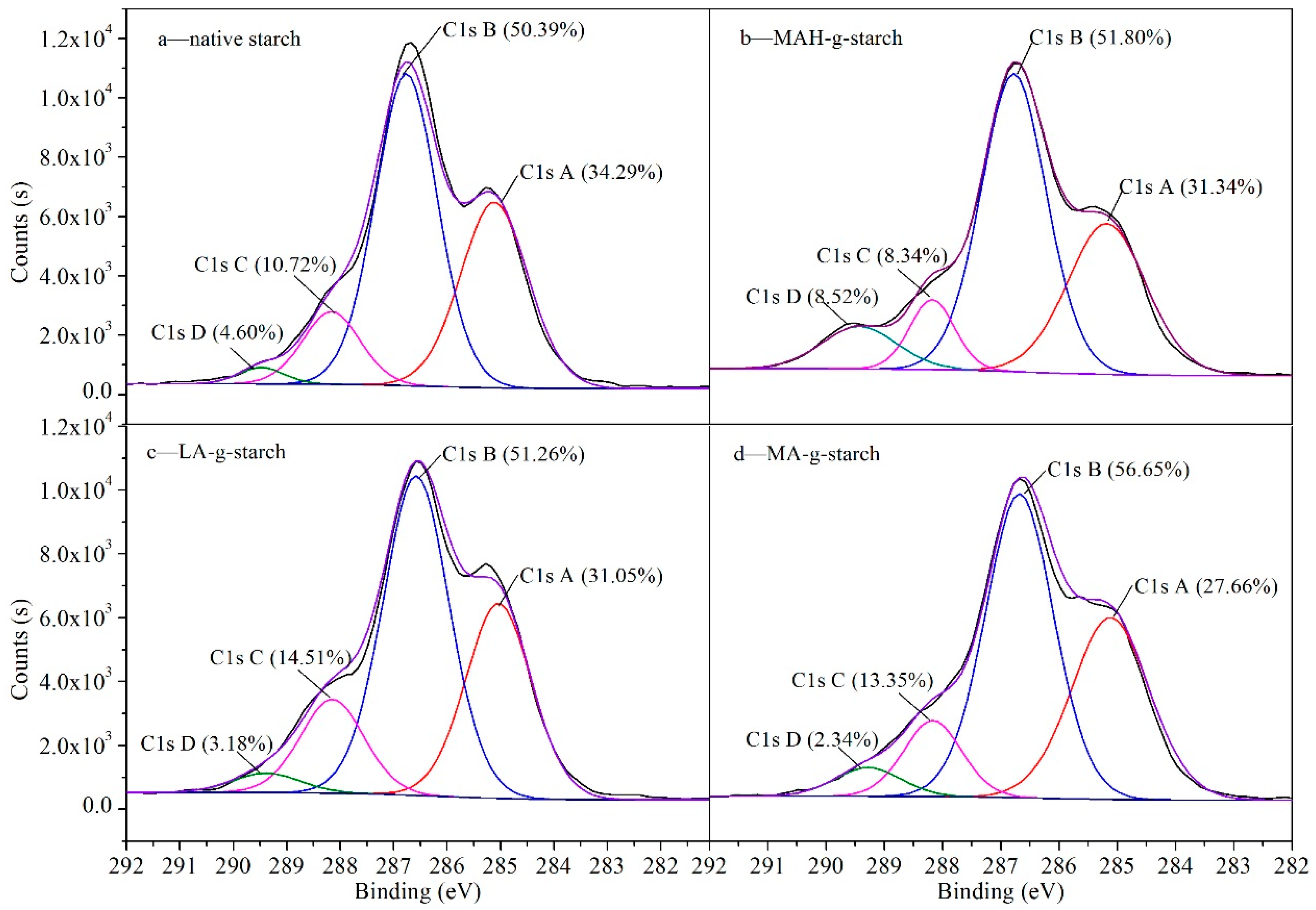 Polymers 11 00072 g003 550