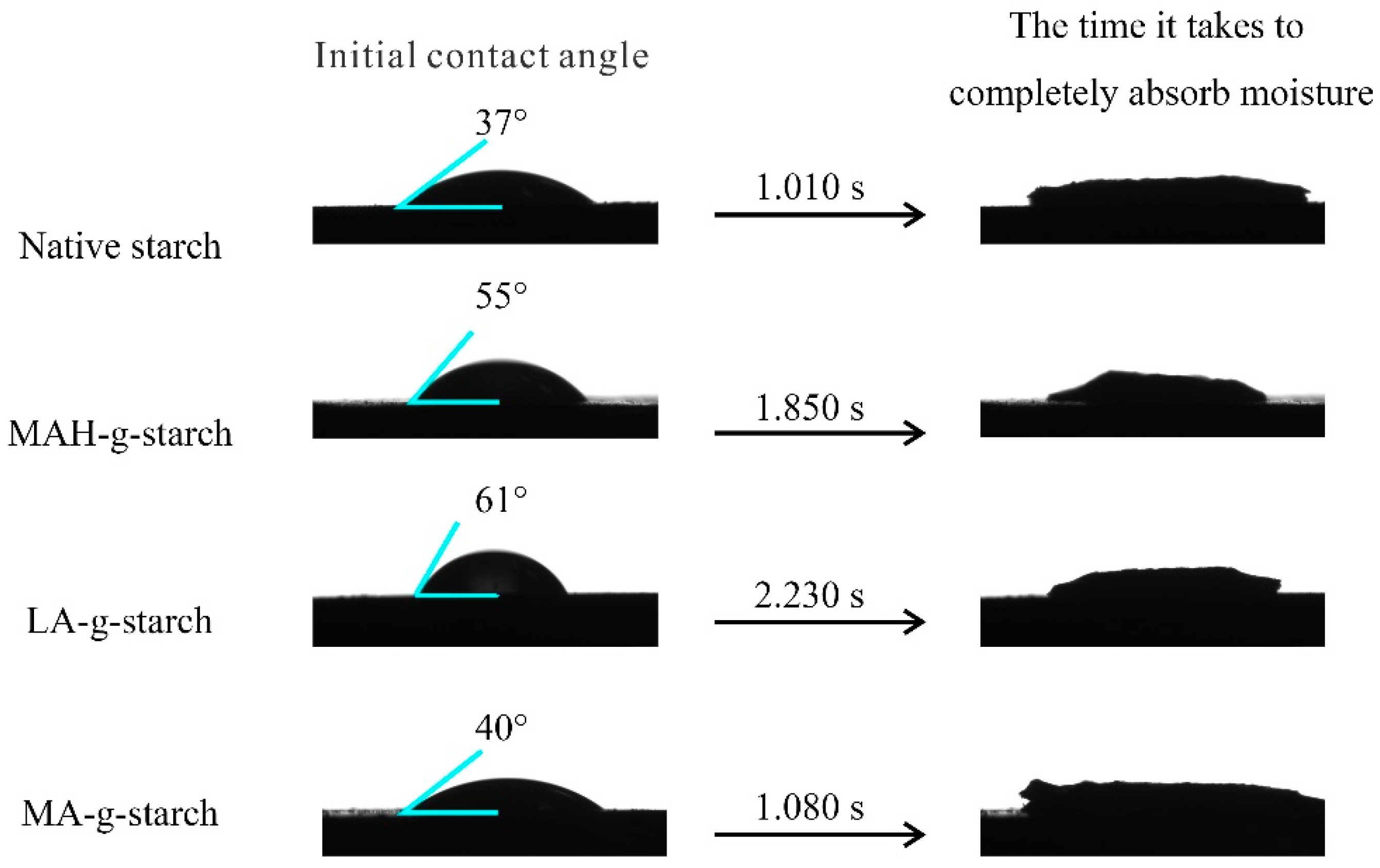 Polymers 11 00072 g005 550