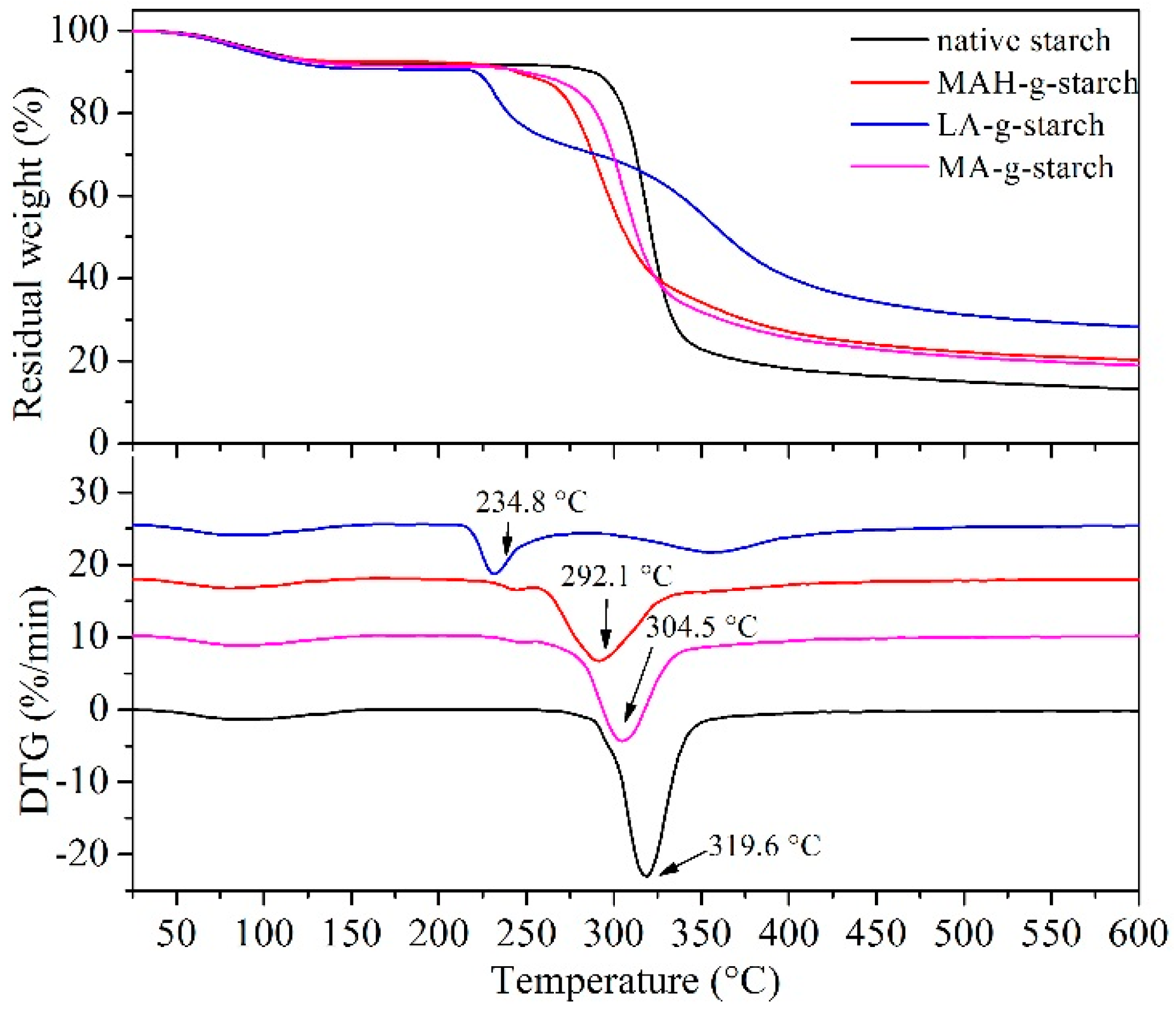 Polymers 11 00072 g008 550