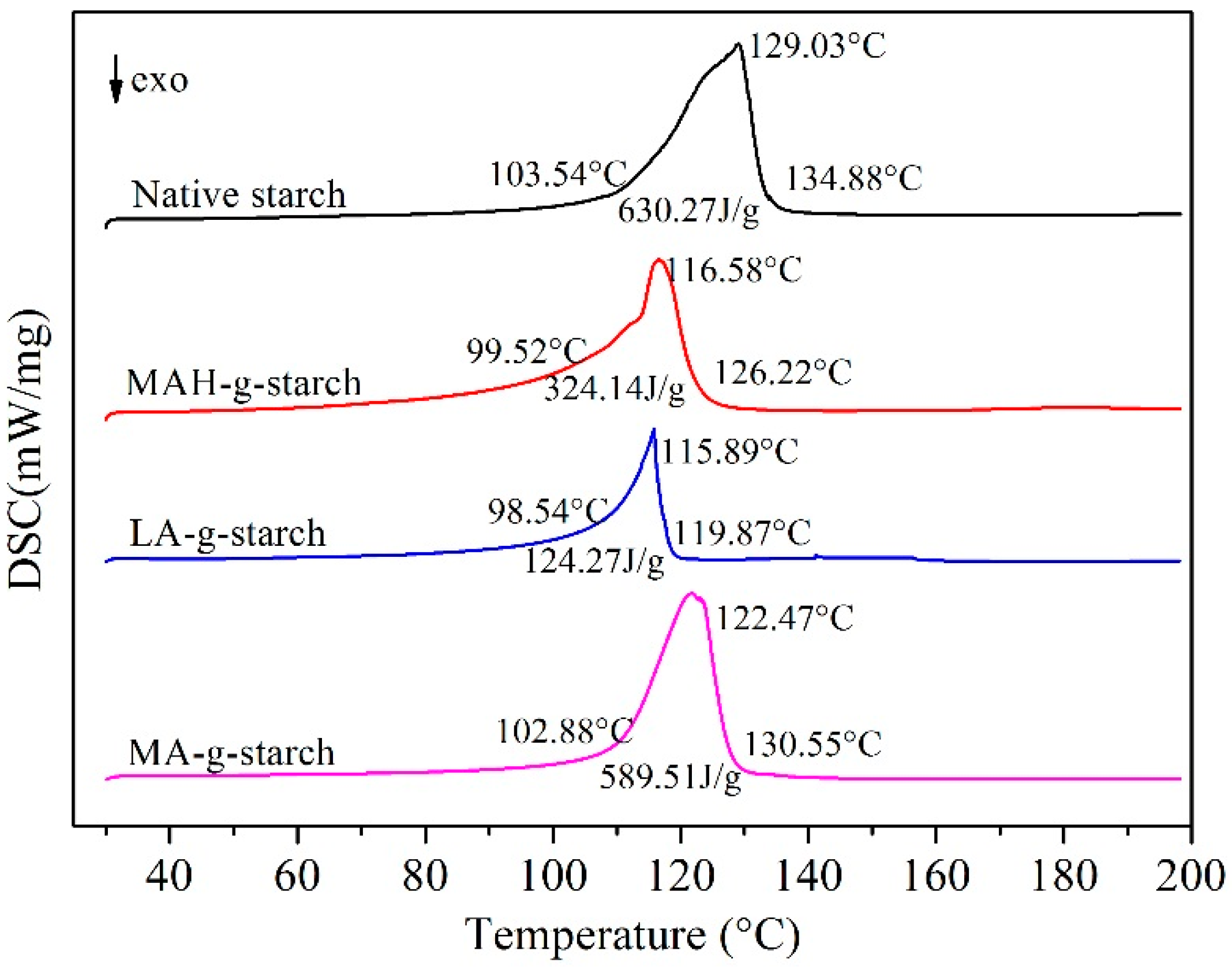 Polymers 11 00072 g009 550